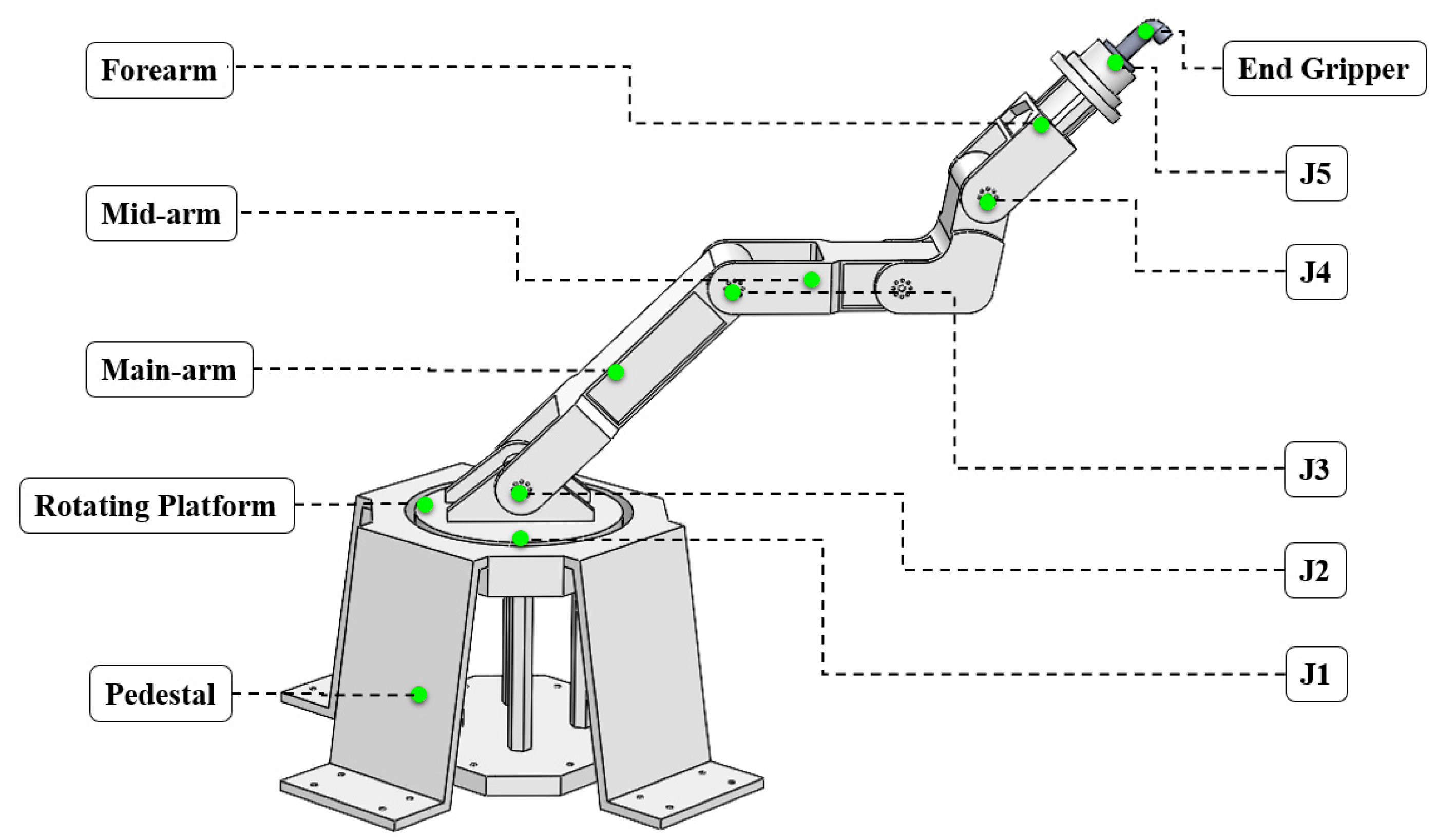 Buildings 15 03870 g003