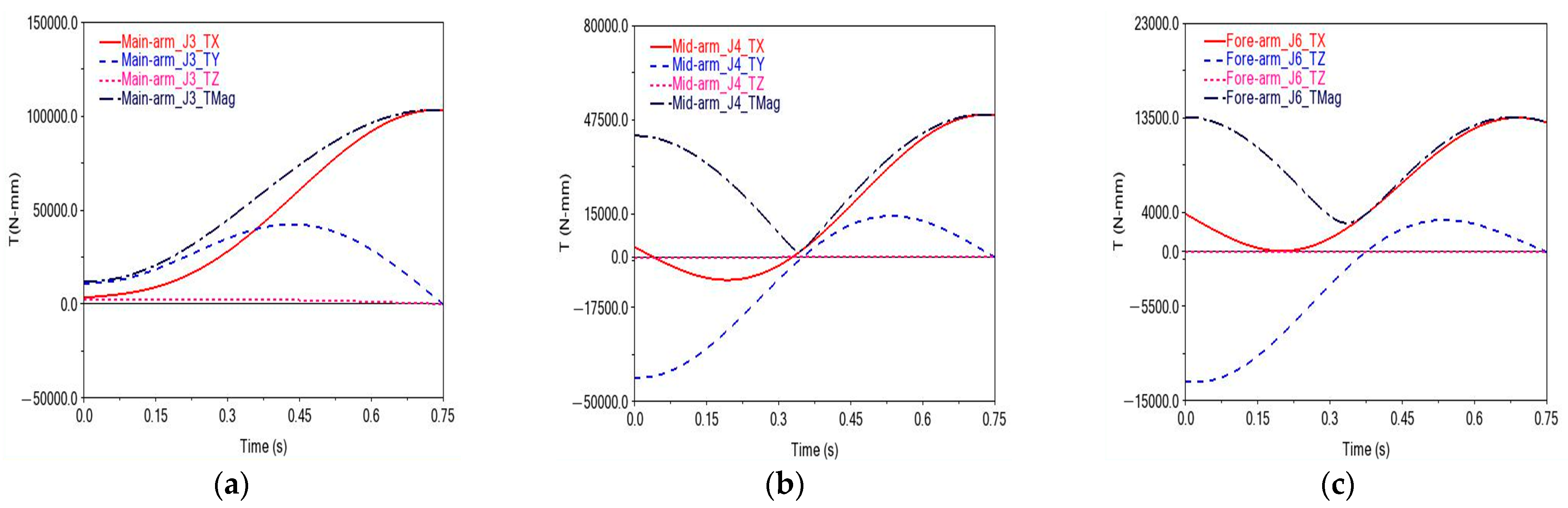 Buildings 15 03870 g010