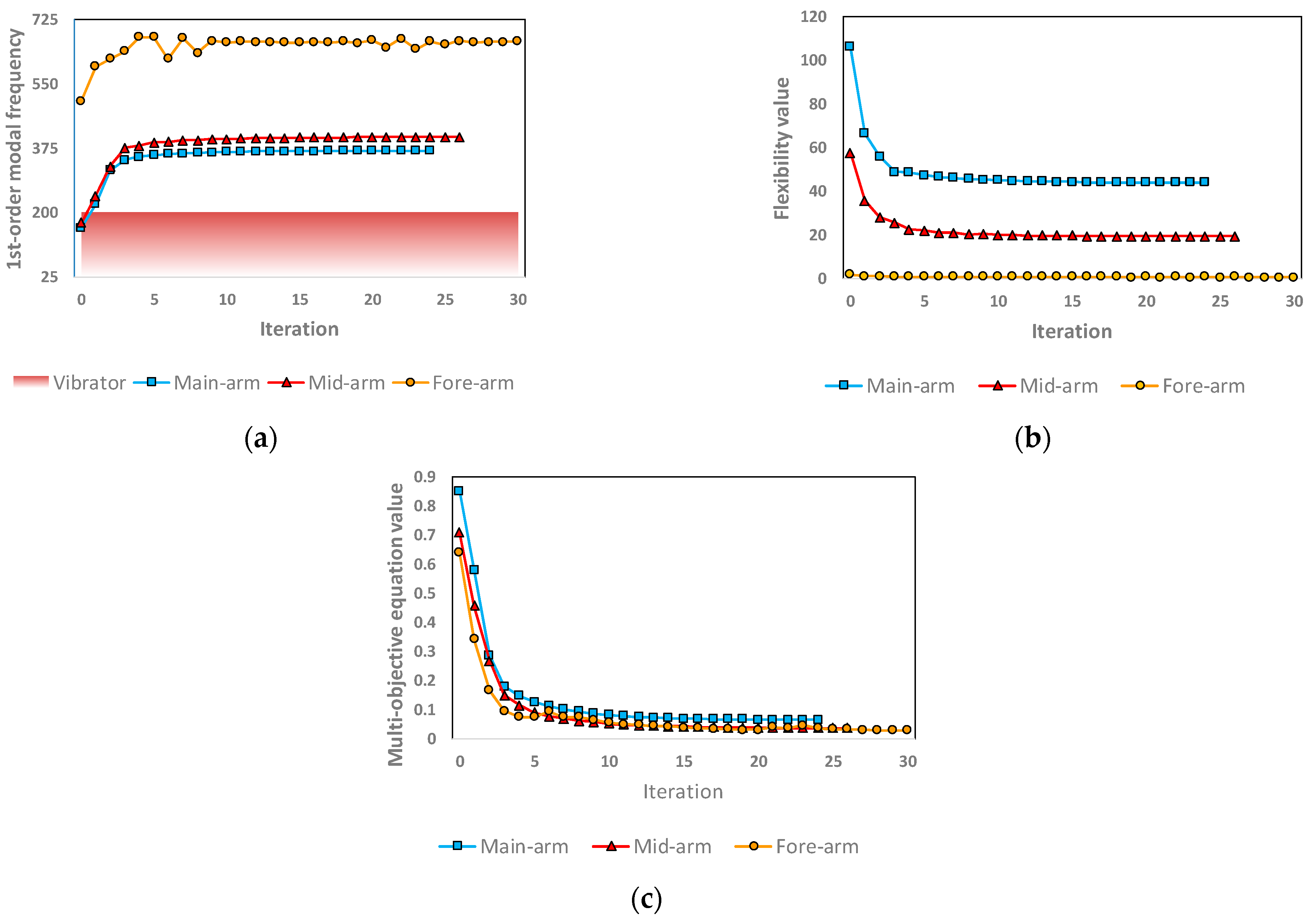 Buildings 15 03870 g016