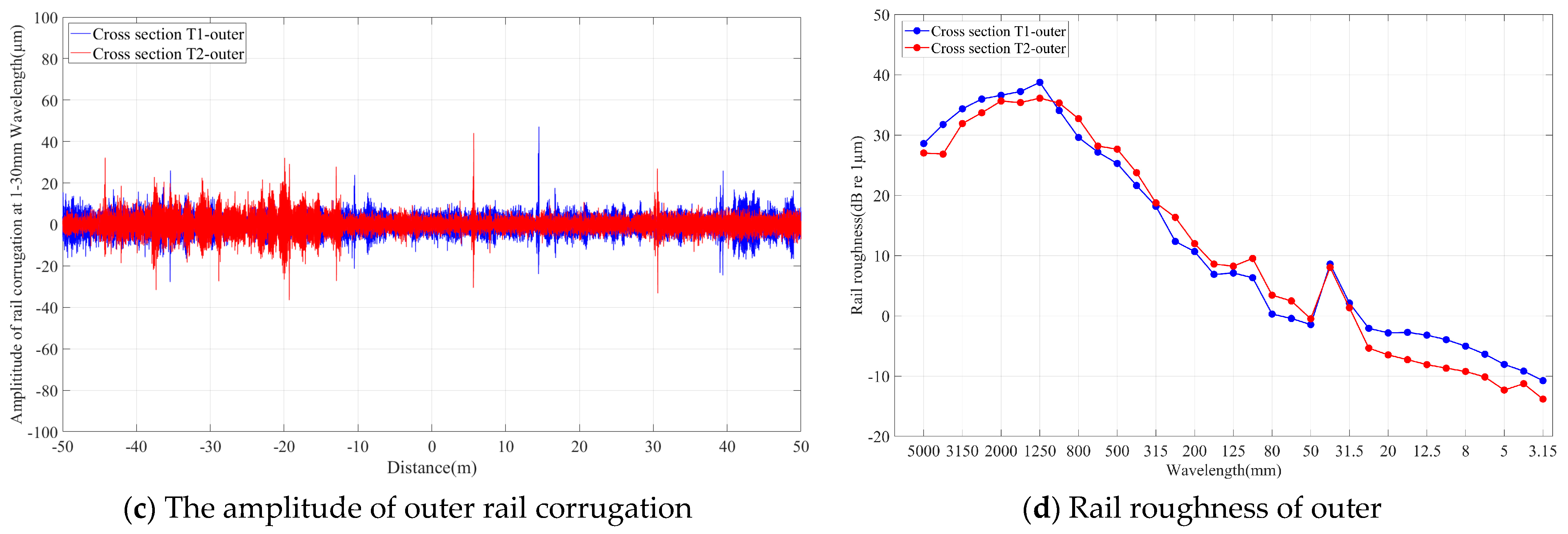 Buildings 15 03871 g007b