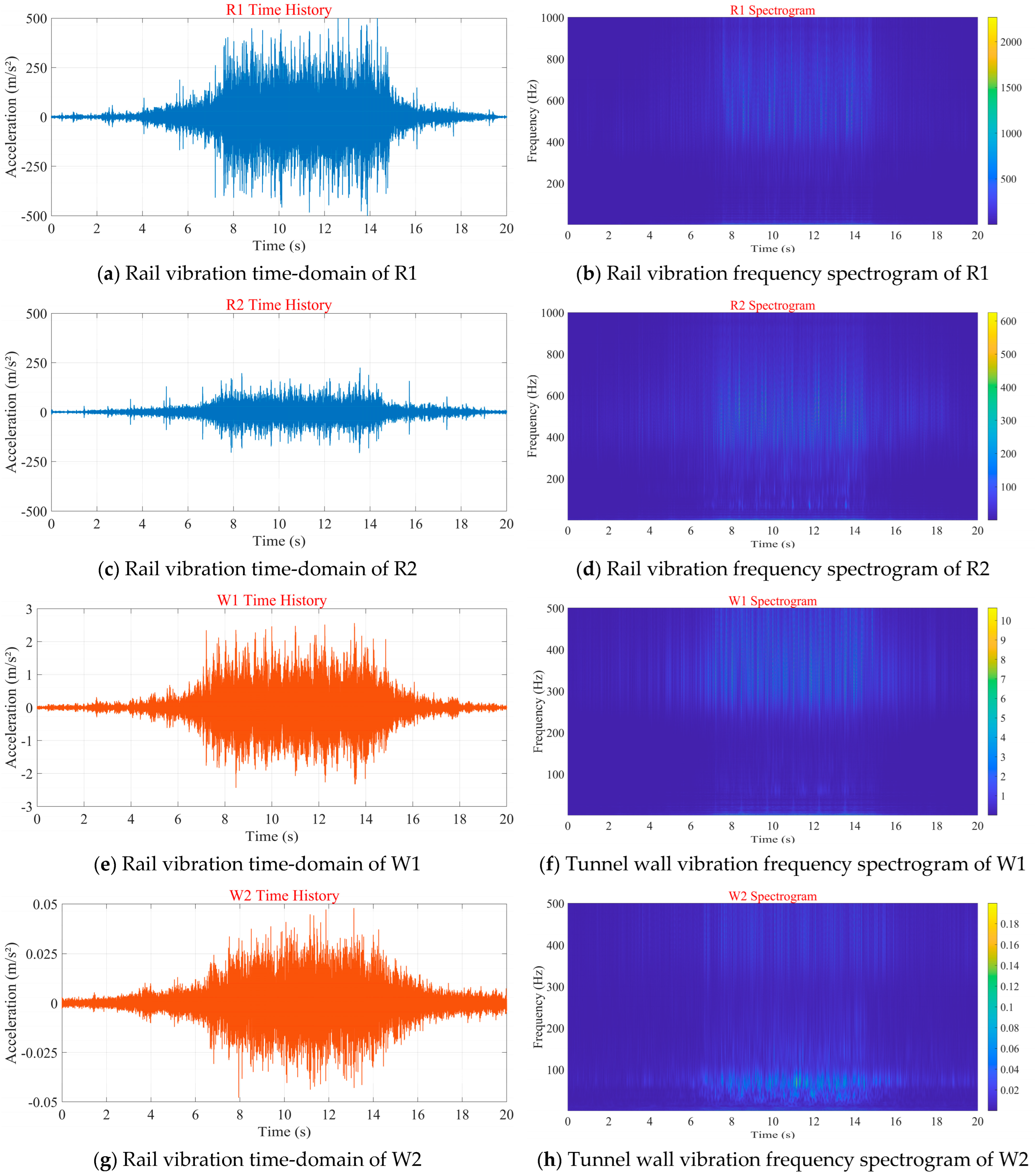 Buildings 15 03871 g009