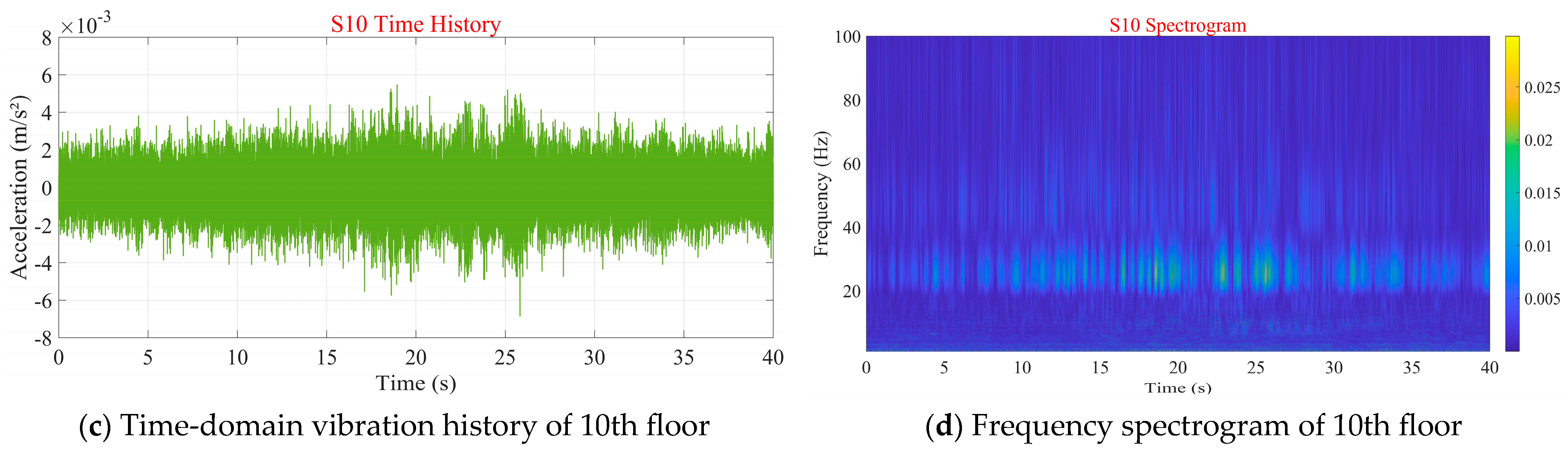 Buildings 15 03871 g011b