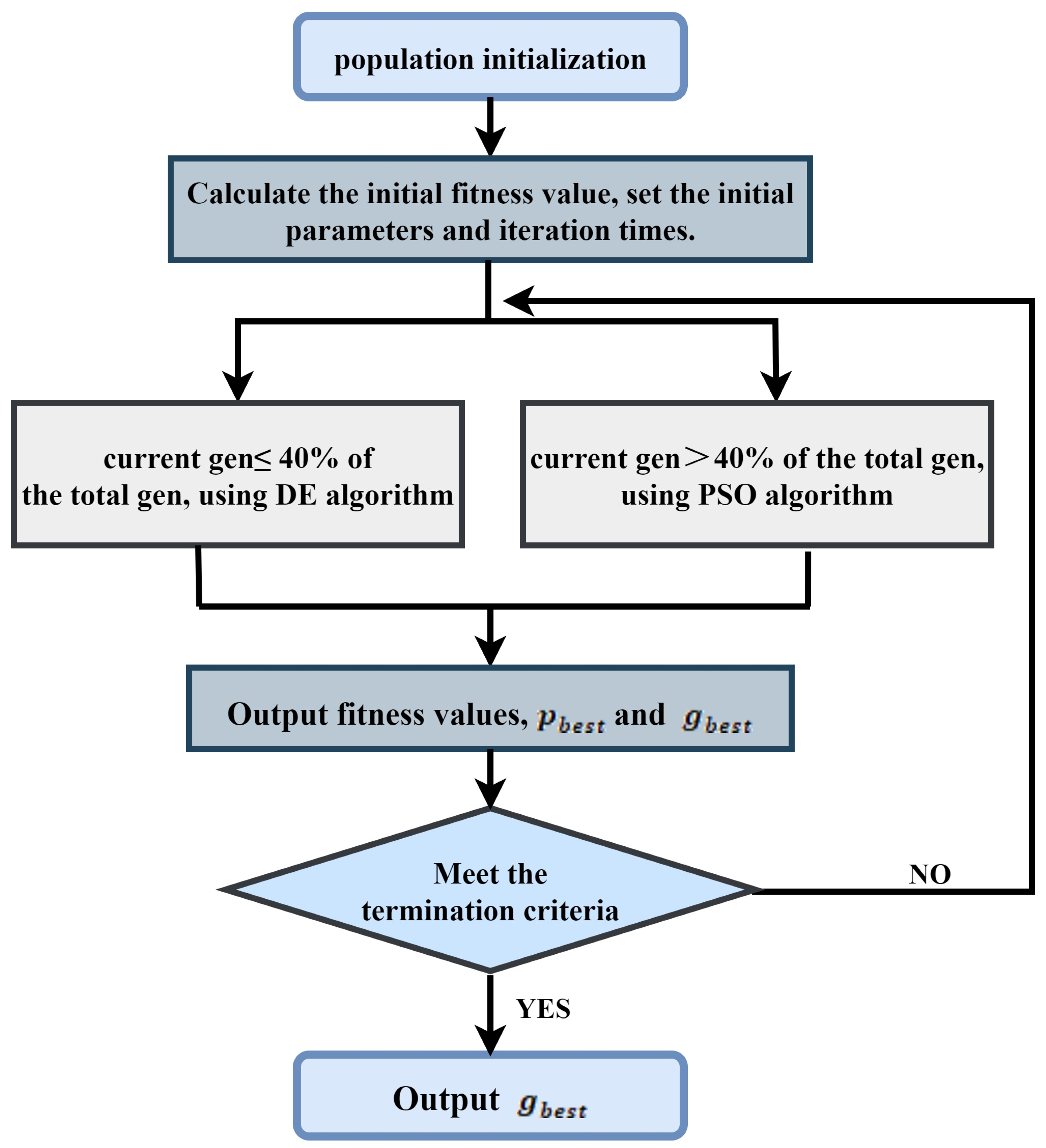 Buildings 15 03872 g001