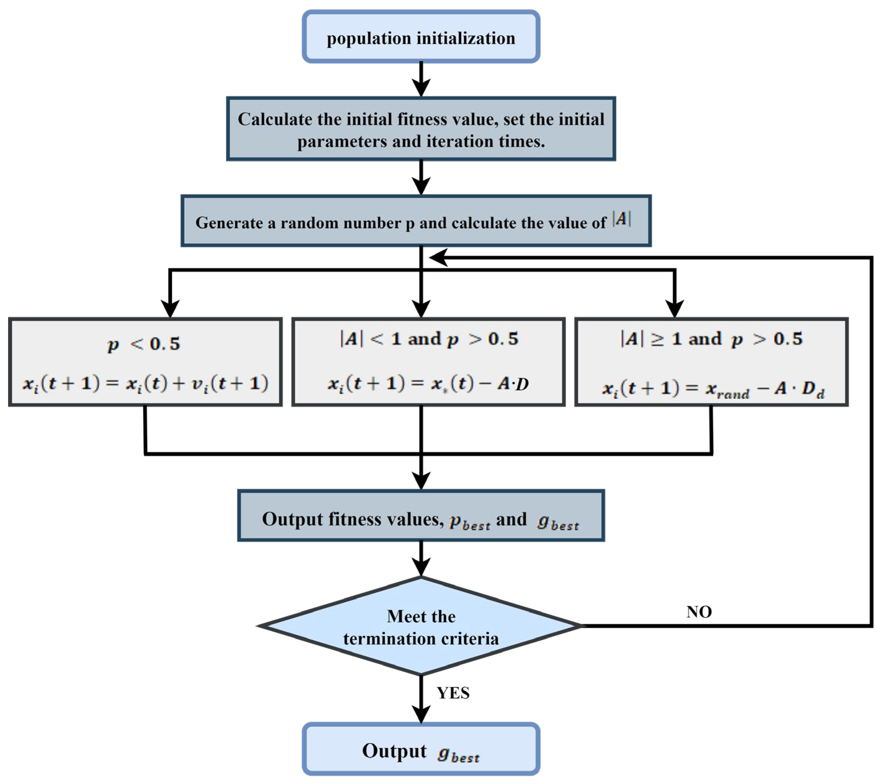 Buildings 15 03872 g002