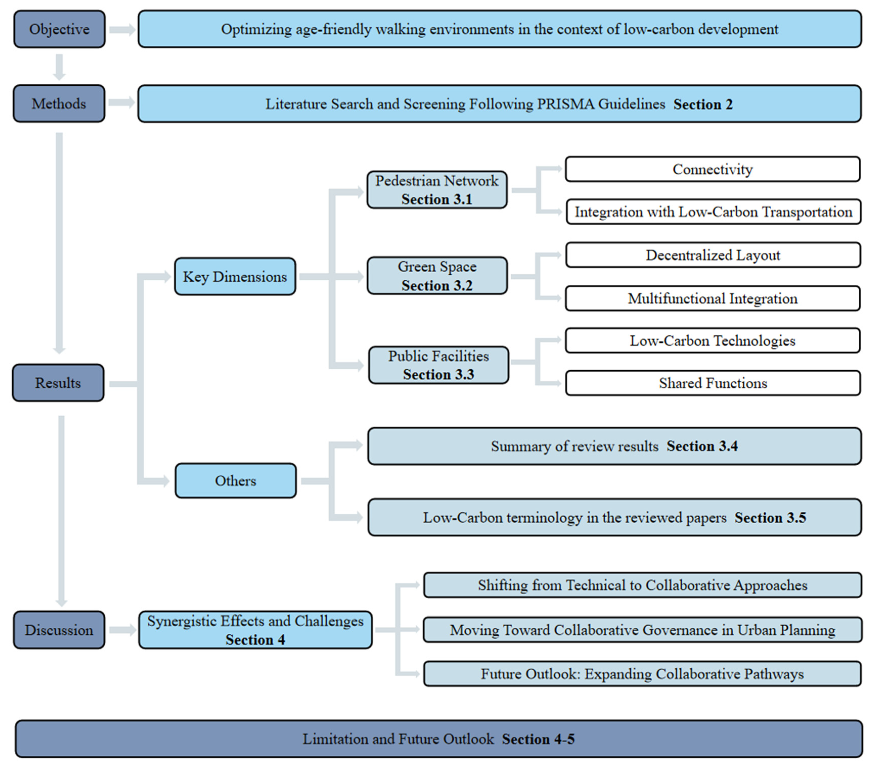 Buildings 15 03873 g001