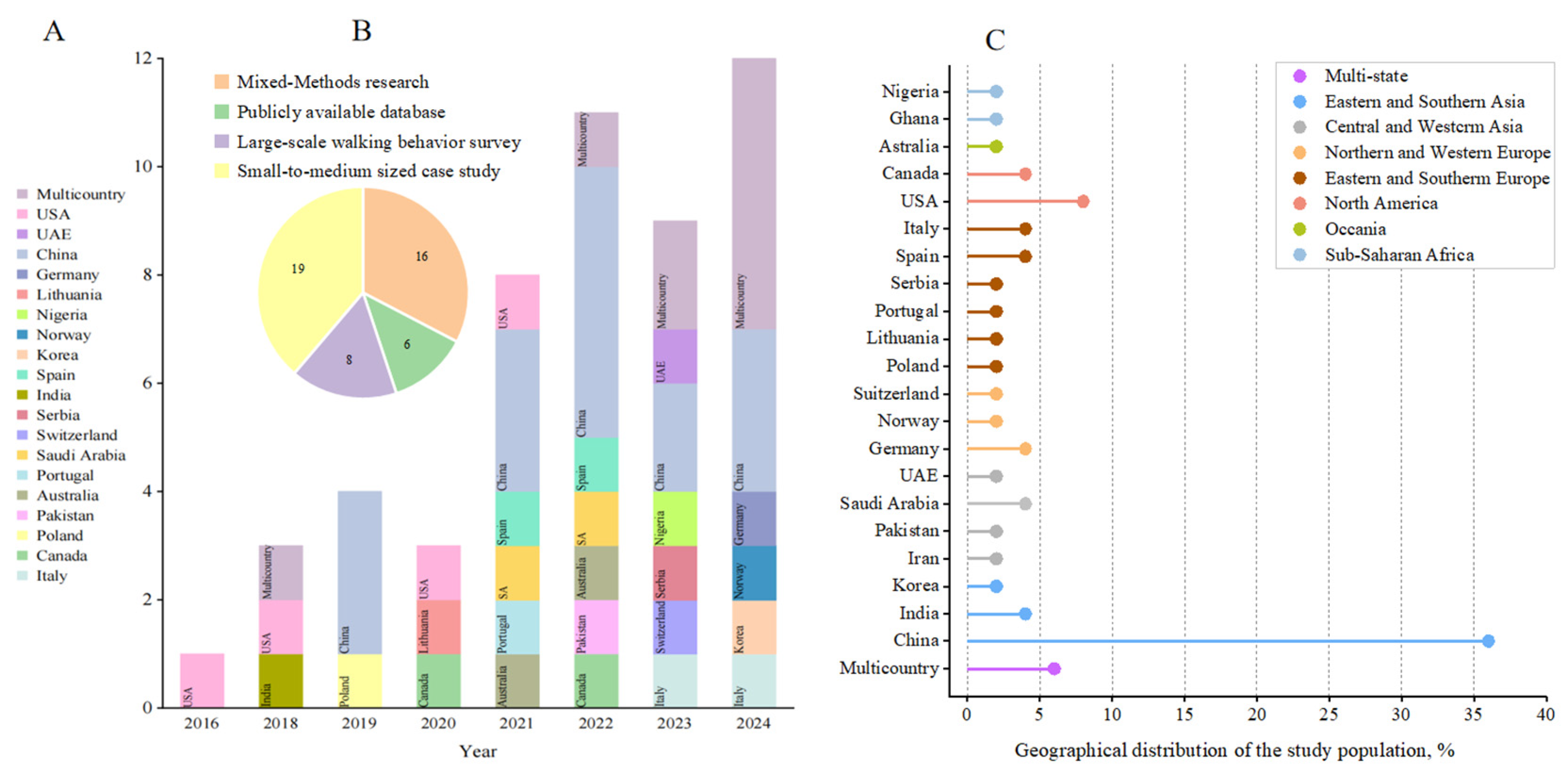 Buildings 15 03873 g003