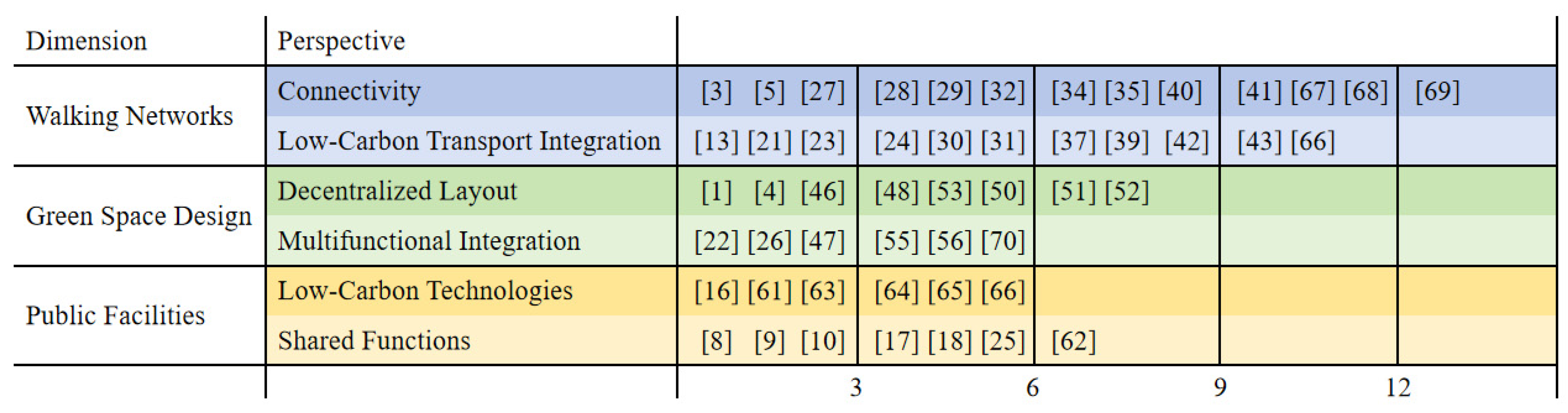 Buildings 15 03873 g004