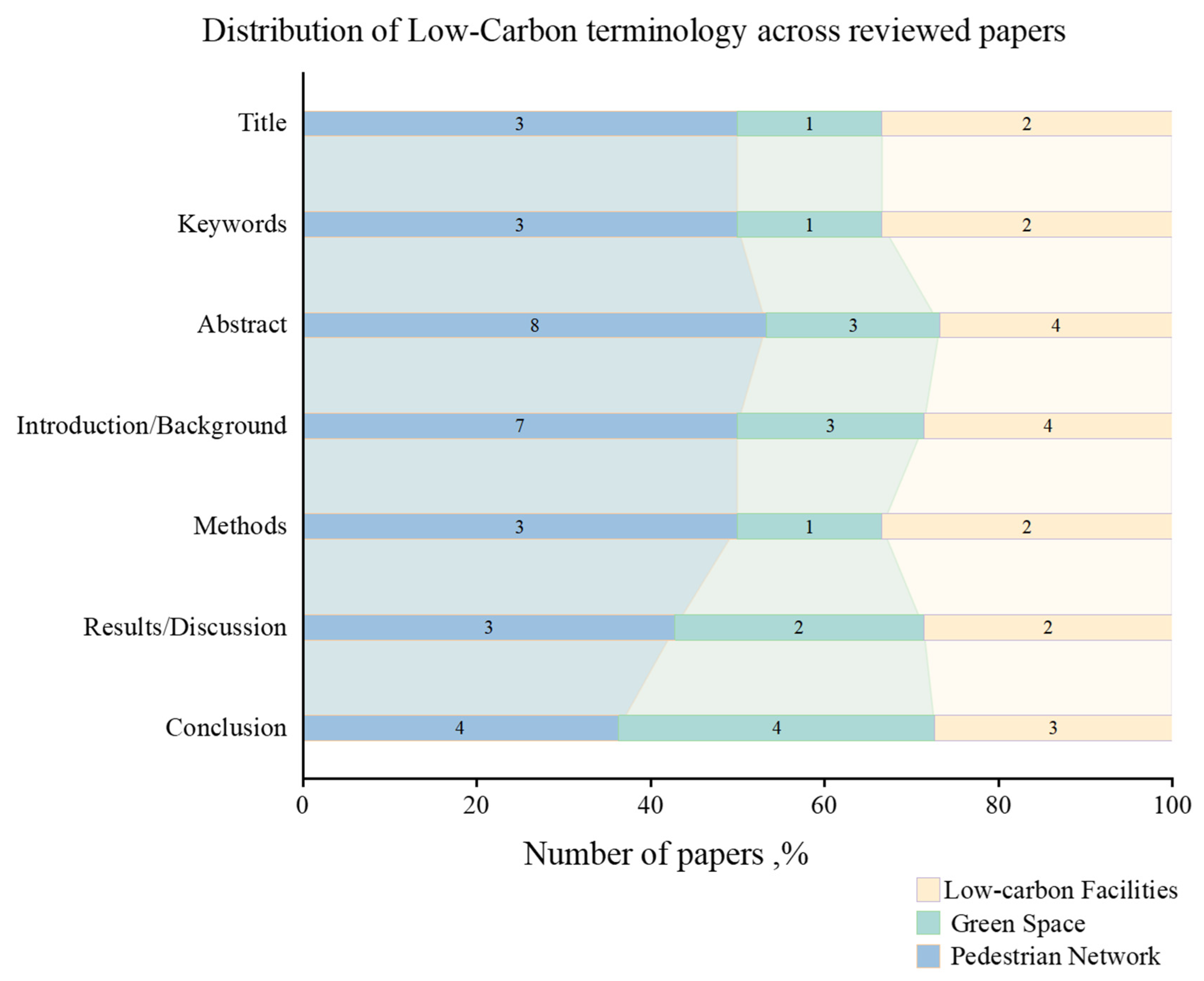 Buildings 15 03873 g005
