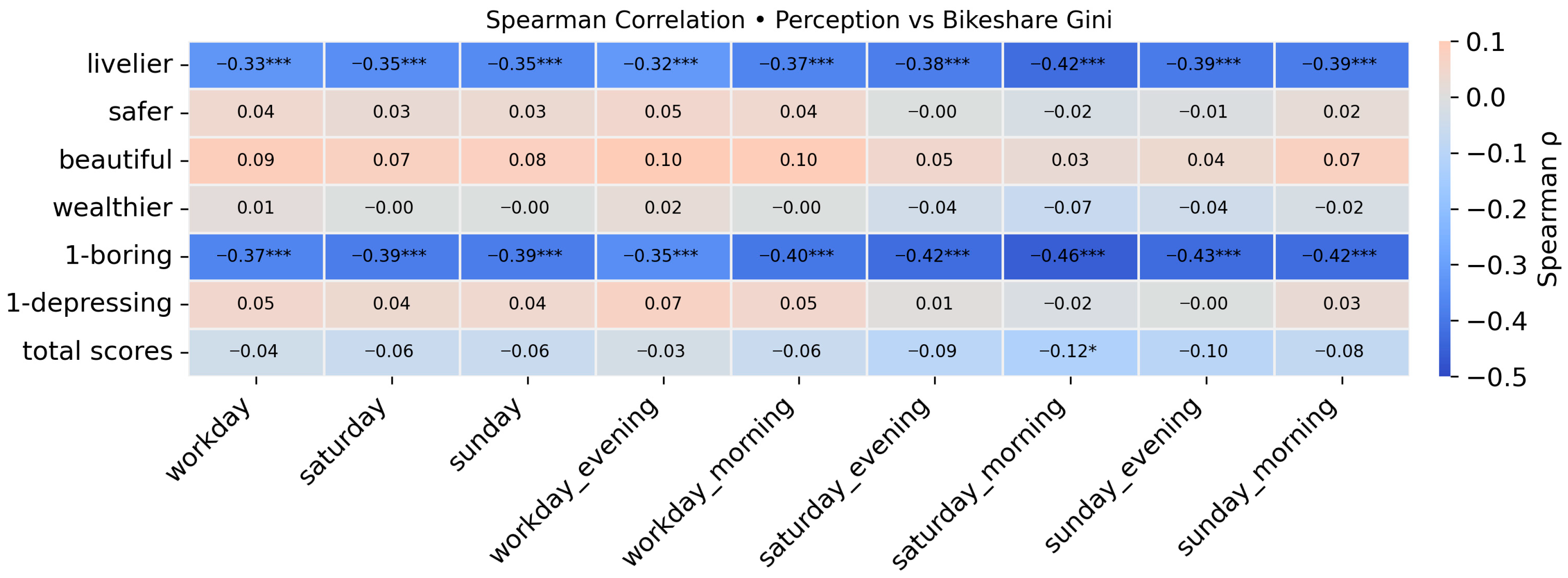 Buildings 15 03874 g009 Buildings 15 03874 g009