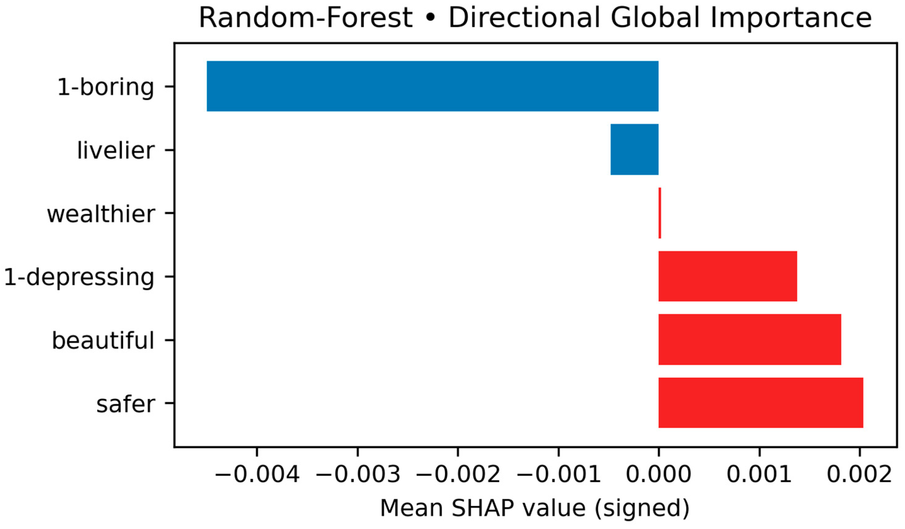 Buildings 15 03874 g010 Buildings 15 03874 g010