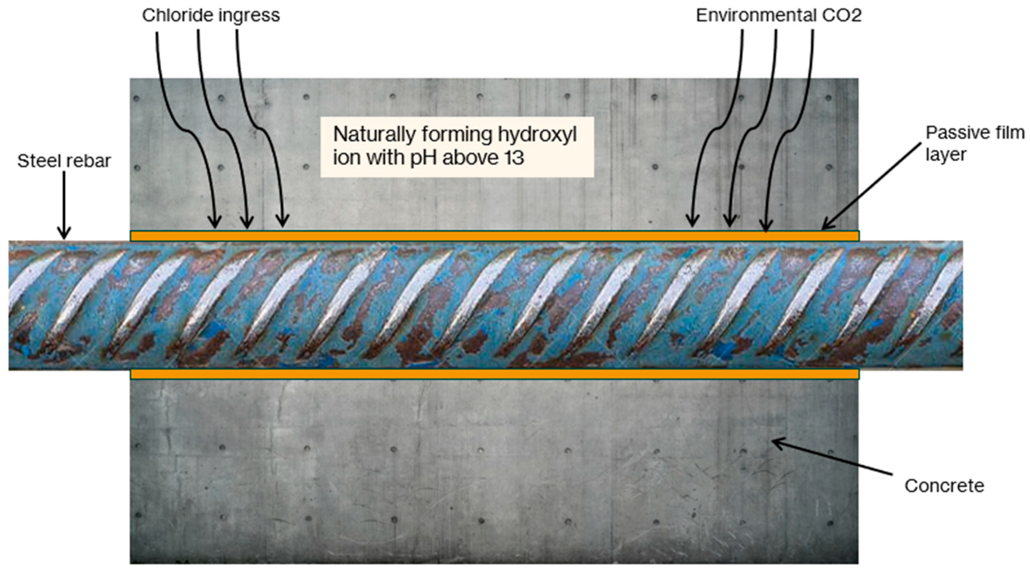 Buildings 15 03875 g001 Buildings 15 03875 g001