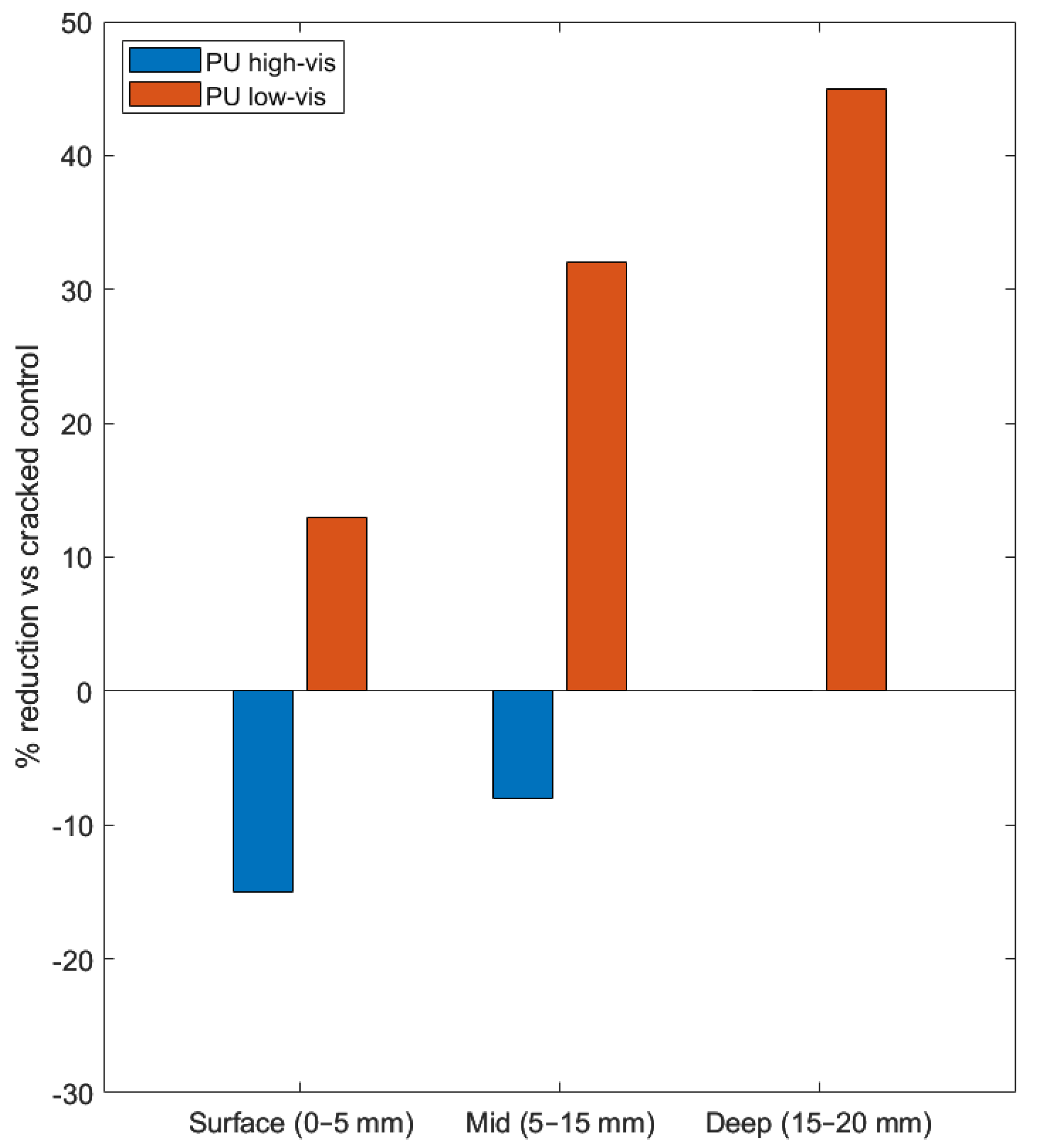 Buildings 15 03875 g004 Buildings 15 03875 g004