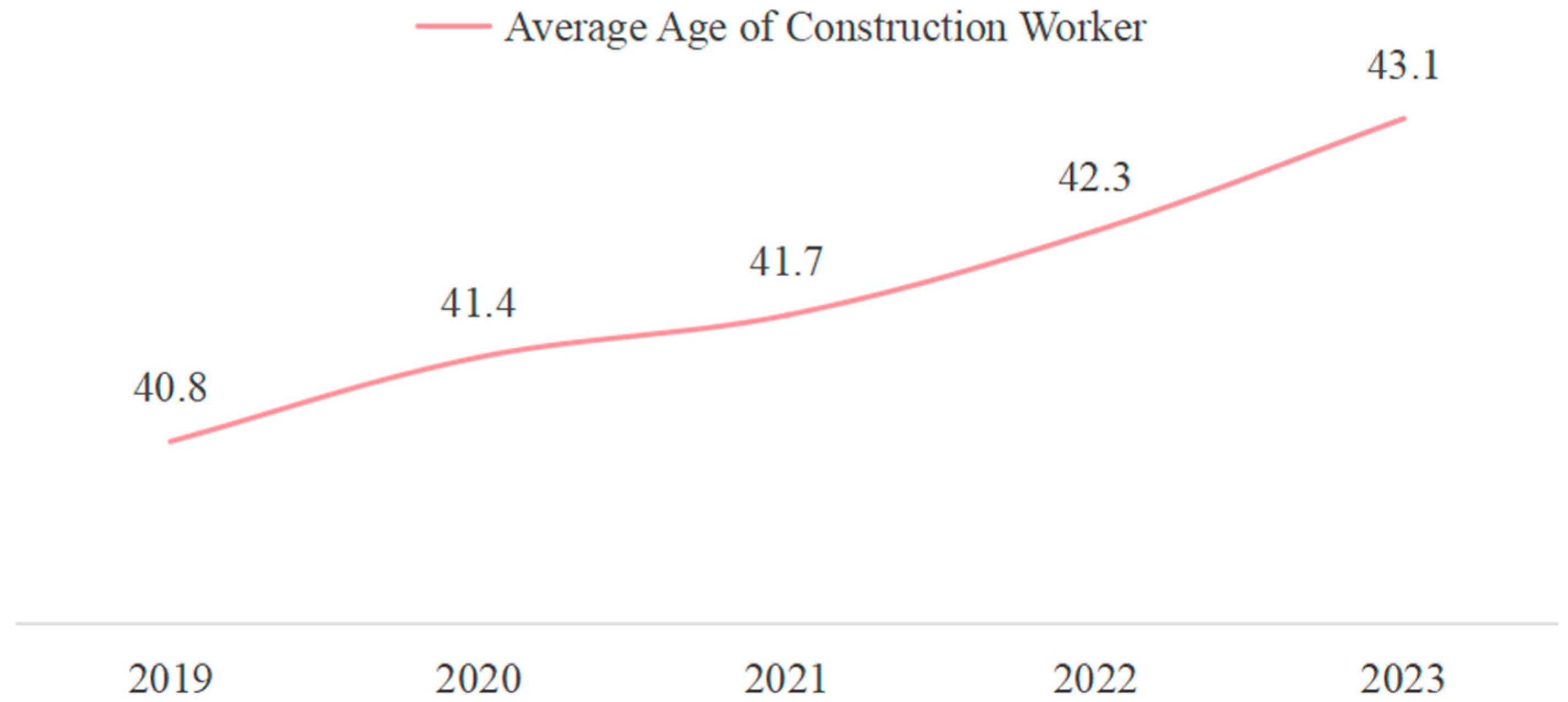 Buildings 15 03876 g002 Buildings 15 03876 g002