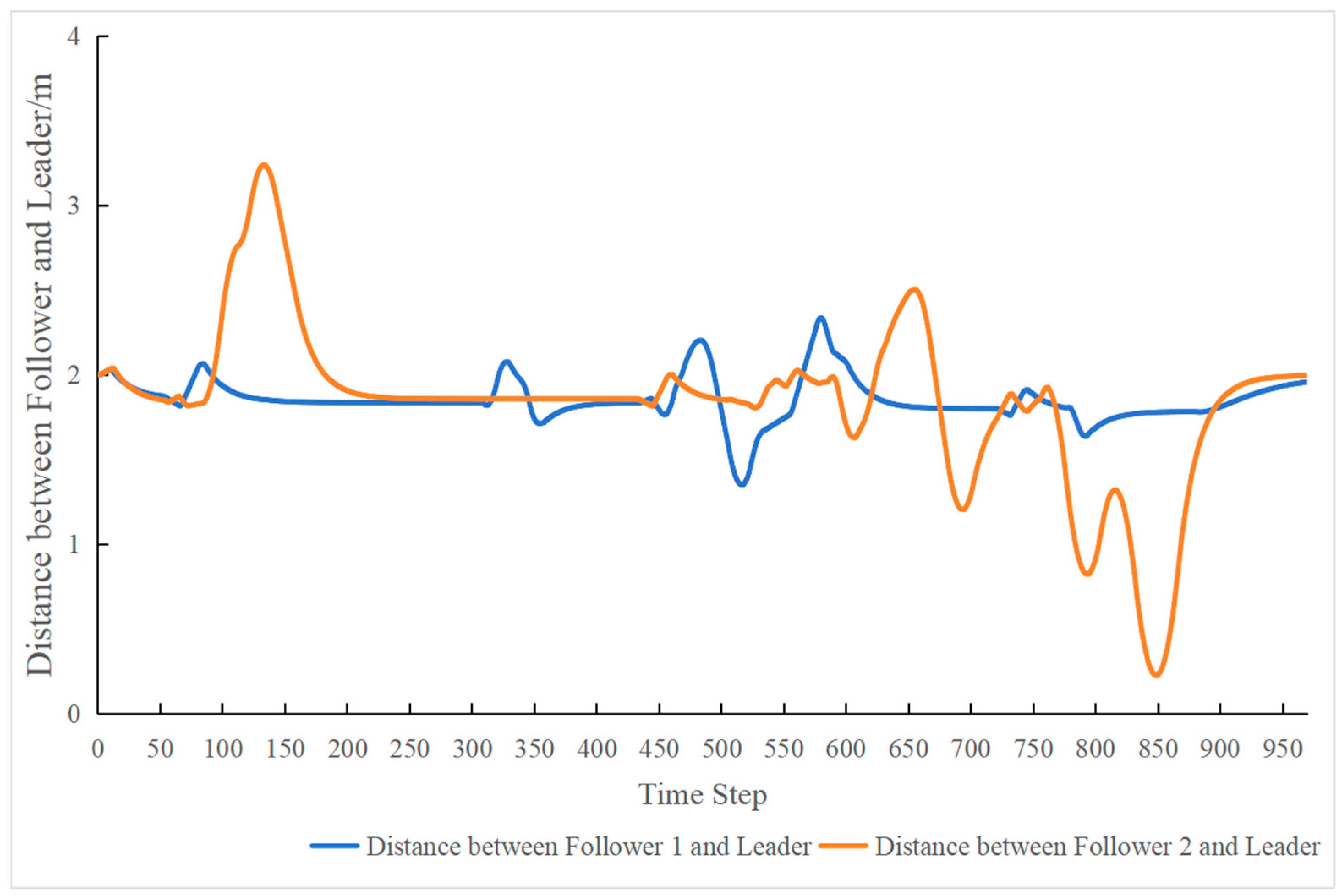 Buildings 15 03876 g013 Buildings 15 03876 g013
