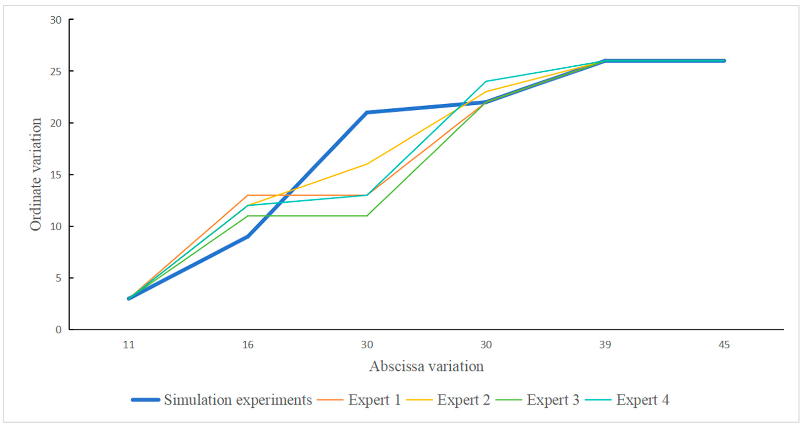 Buildings 15 03876 g014 Buildings 15 03876 g014