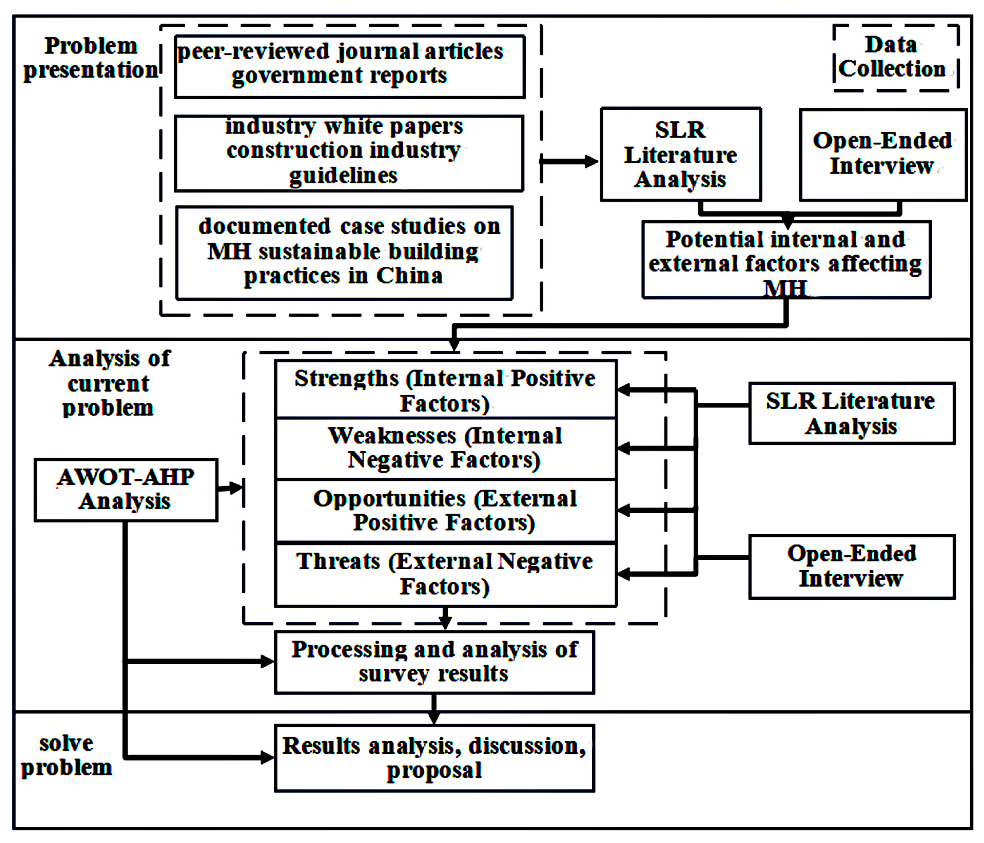 Buildings 15 03877 g002