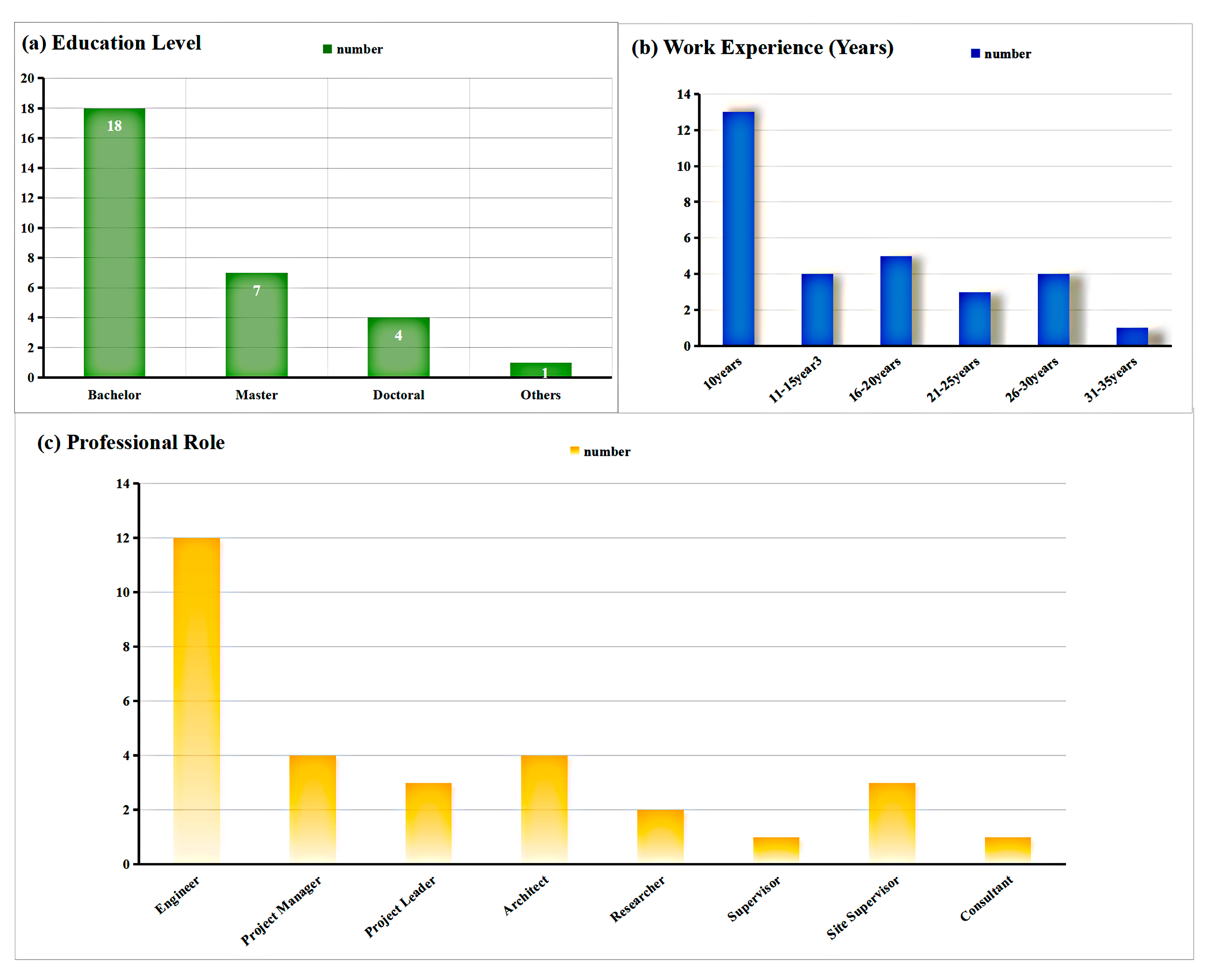 Buildings 15 03877 g003