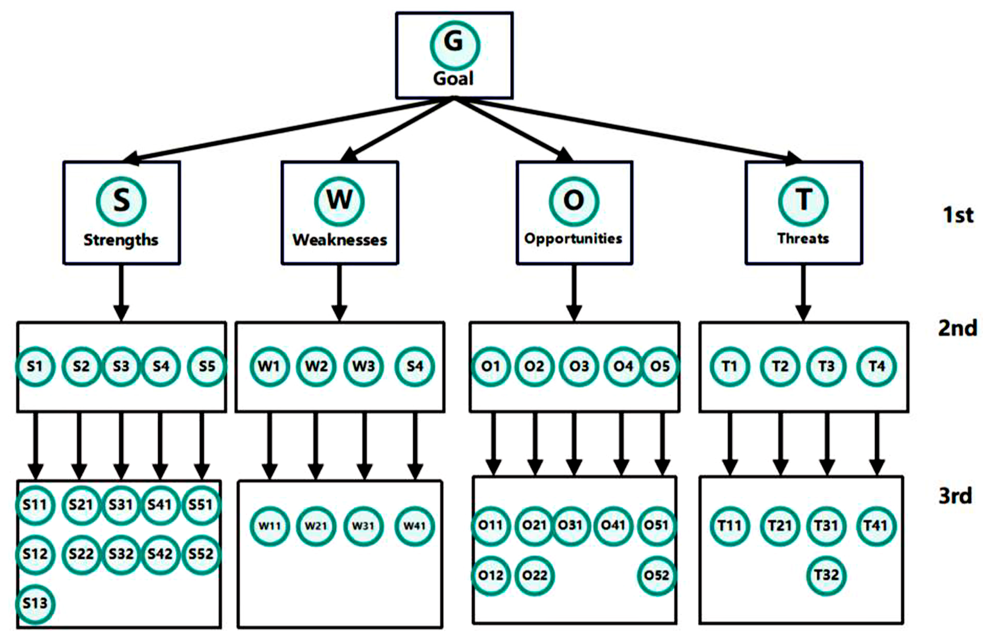 Buildings 15 03877 g004