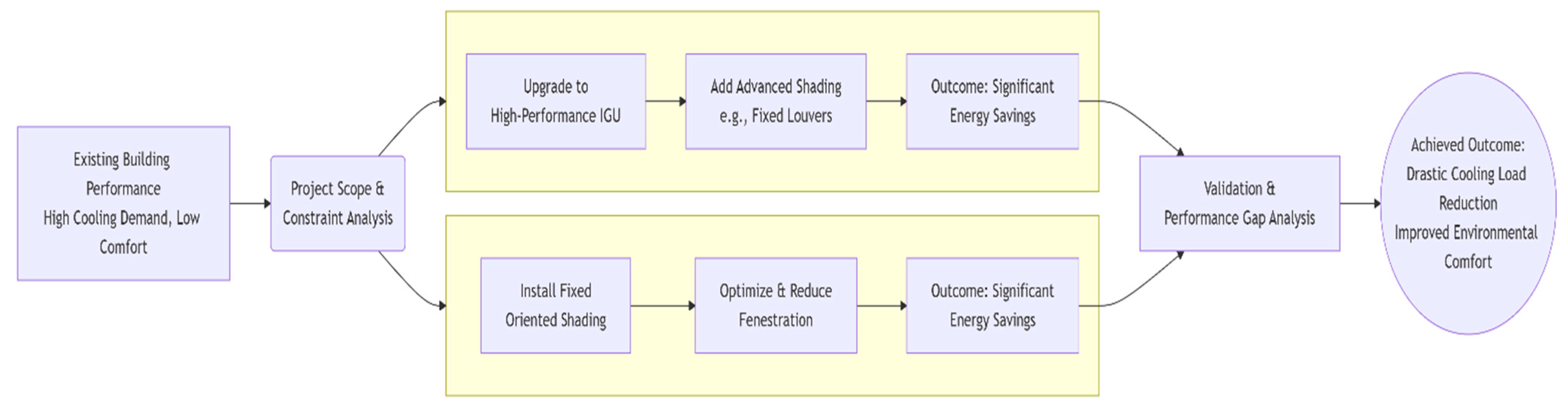Buildings 15 03878 g001