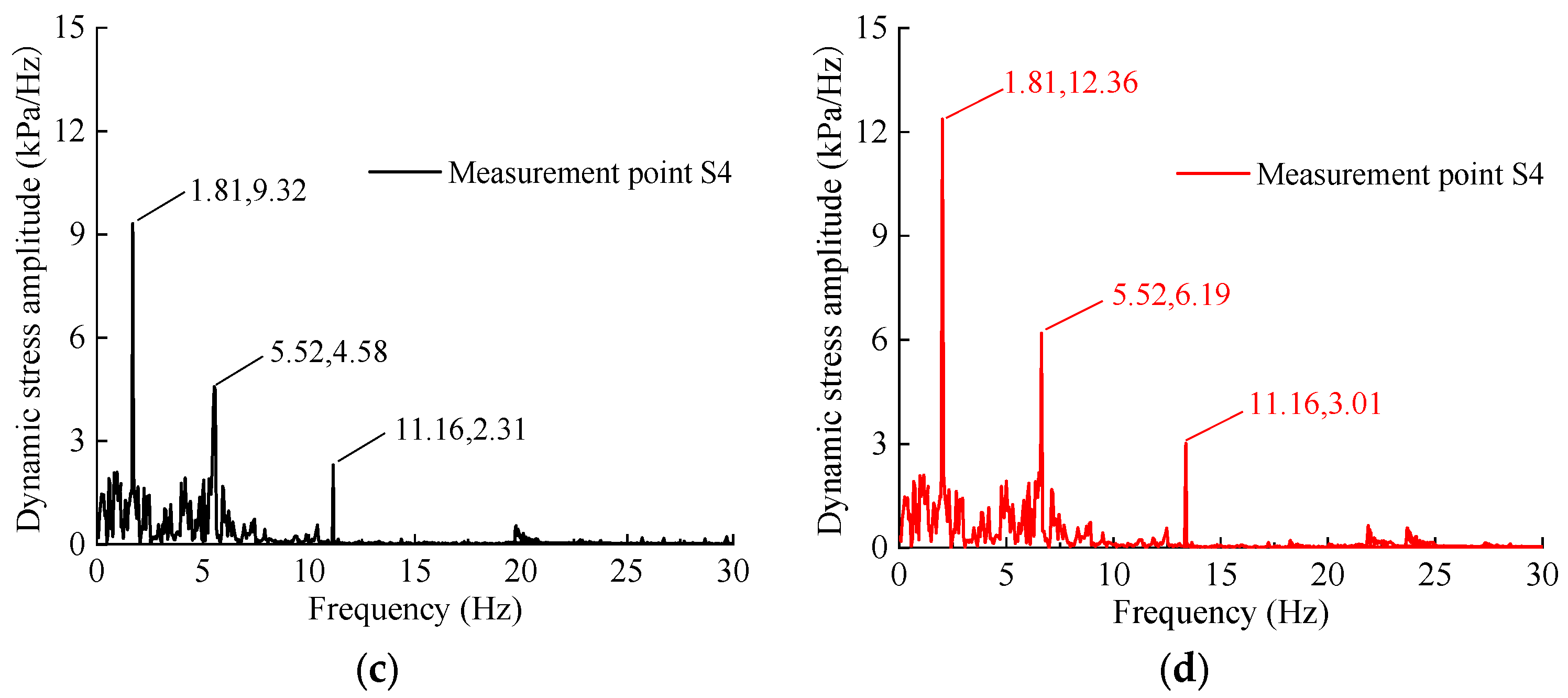 Buildings 15 03880 g009b Buildings 15 03880 g009b