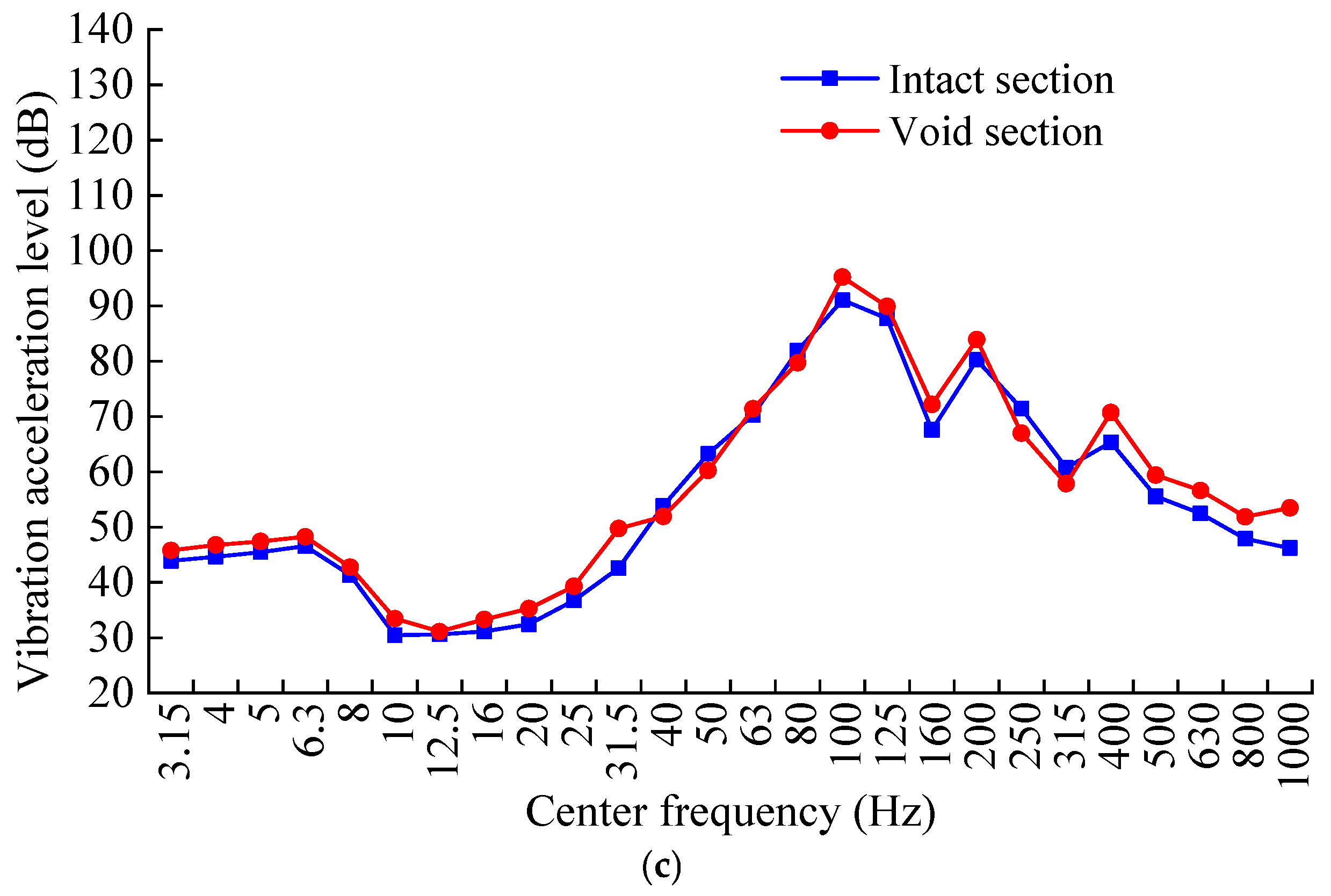 Buildings 15 03880 g013b Buildings 15 03880 g013b