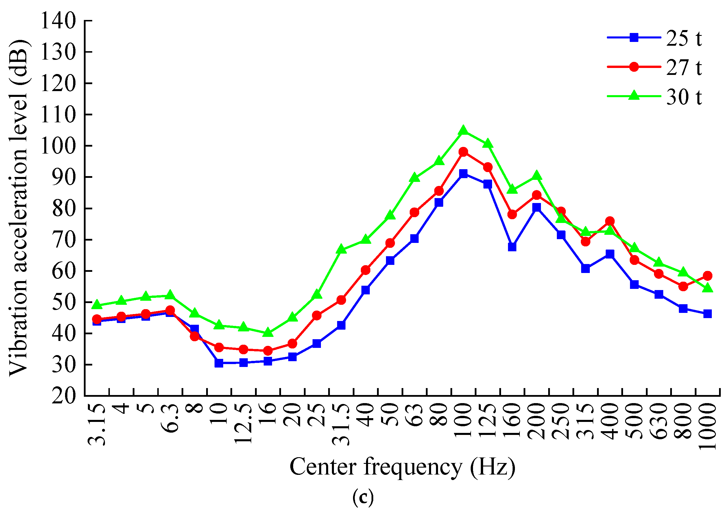 Buildings 15 03880 g014b Buildings 15 03880 g014b
