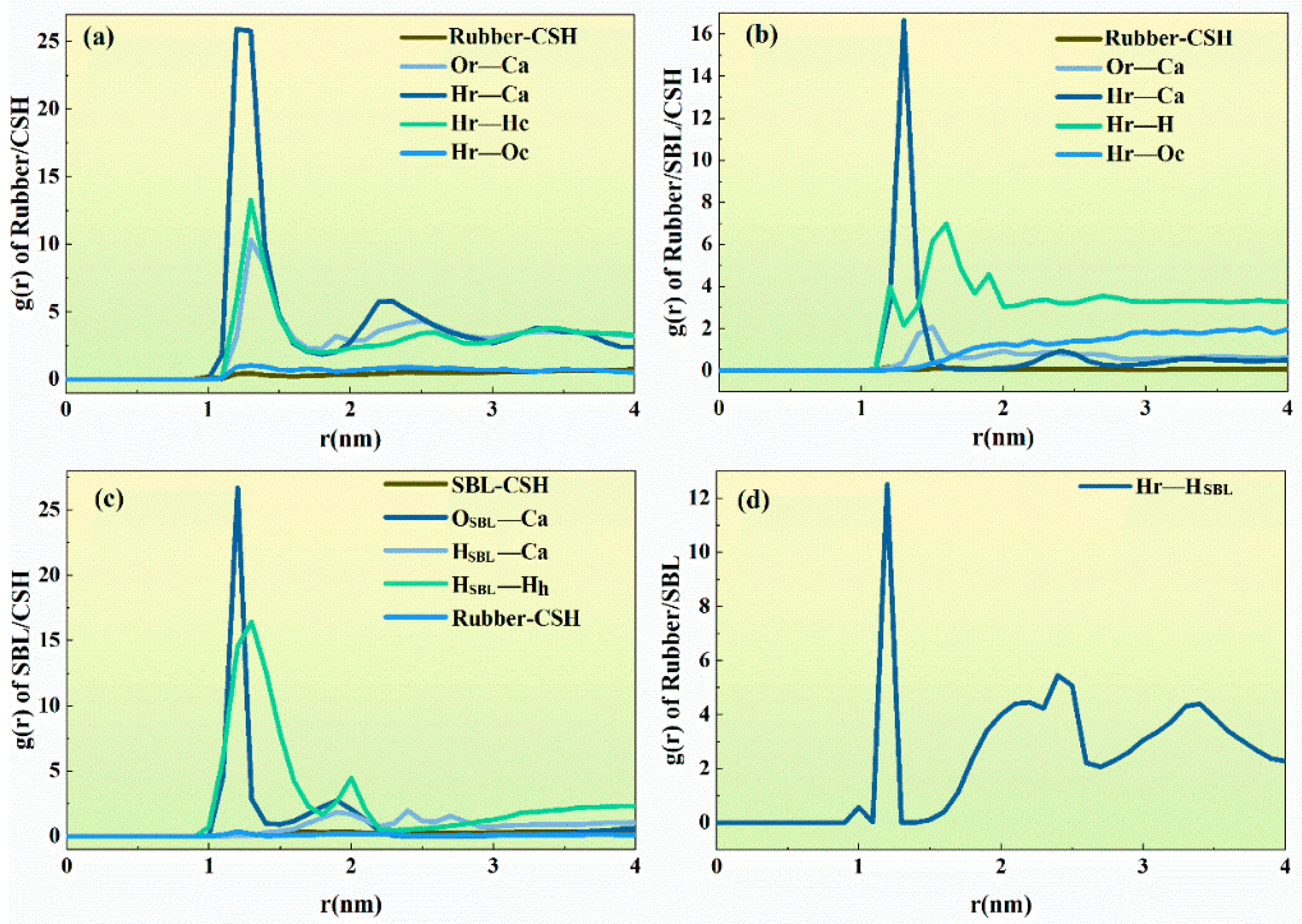 Buildings 15 03881 g011 Buildings 15 03881 g011