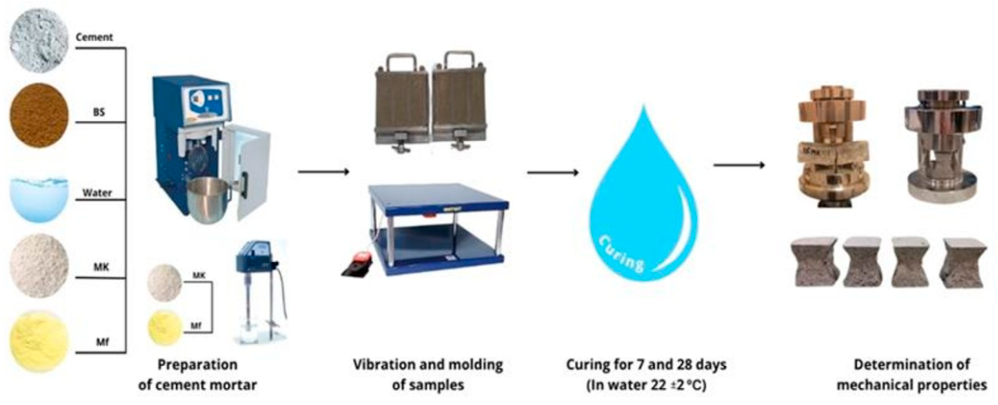 Buildings 15 03882 g002 Buildings 15 03882 g002