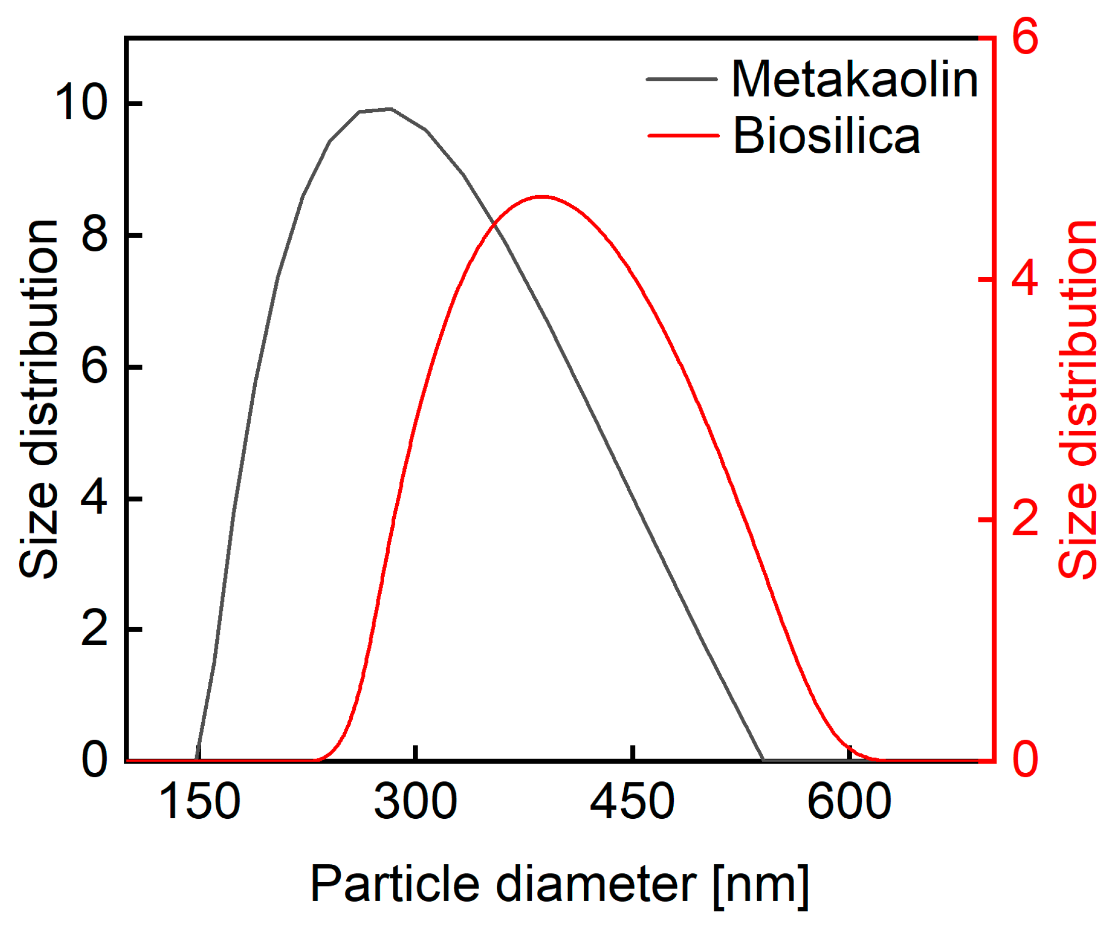Buildings 15 03882 g003 Buildings 15 03882 g003