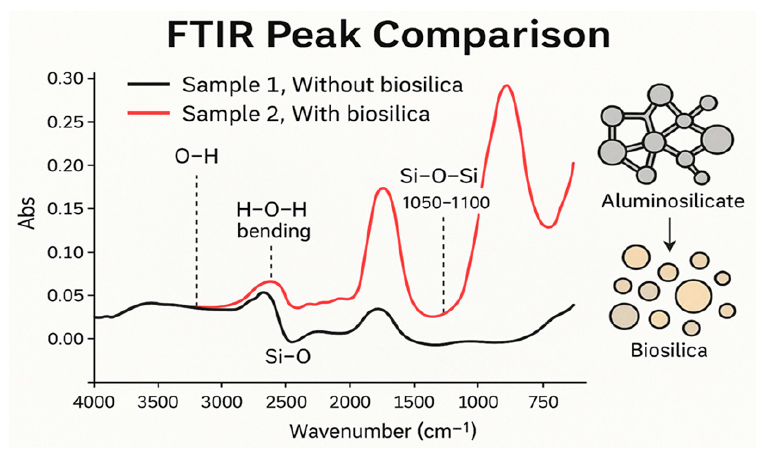Buildings 15 03882 g004 Buildings 15 03882 g004