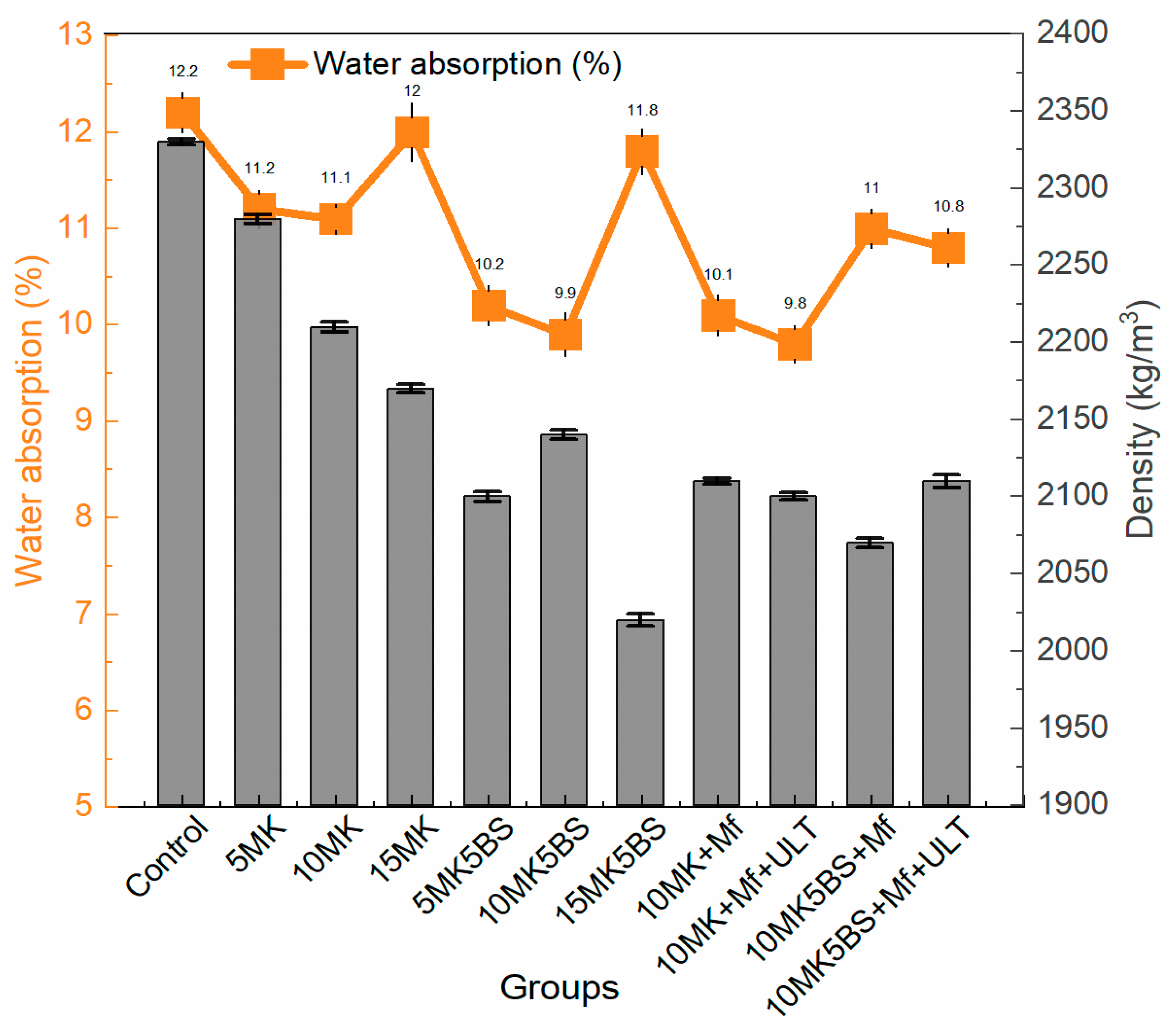 Buildings 15 03882 g007 Buildings 15 03882 g007
