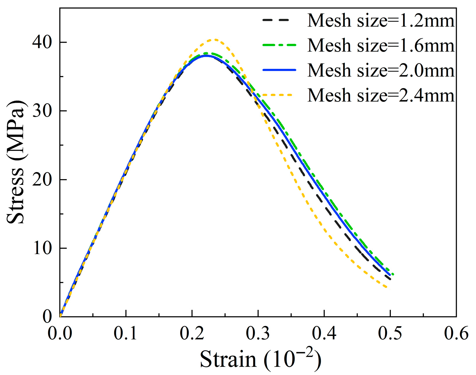 Buildings 15 03883 g009