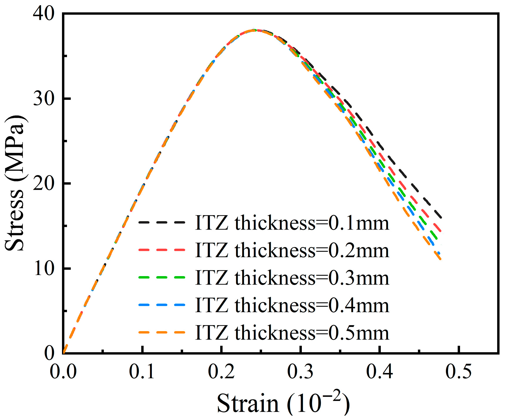 Buildings 15 03883 g013