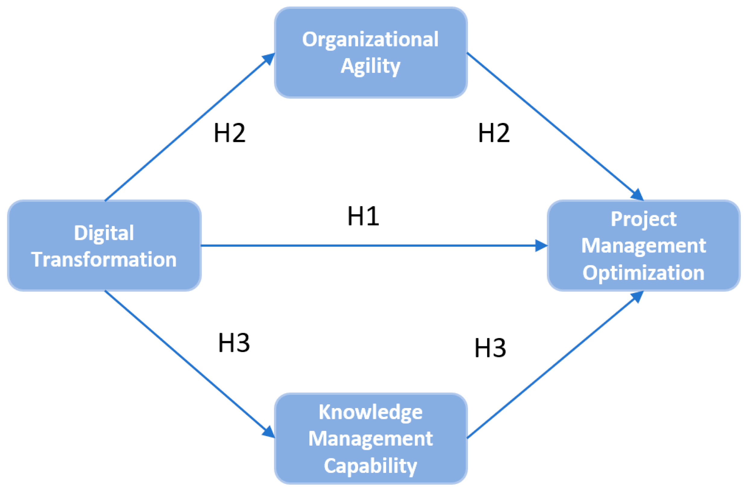 Buildings 15 03884 g001