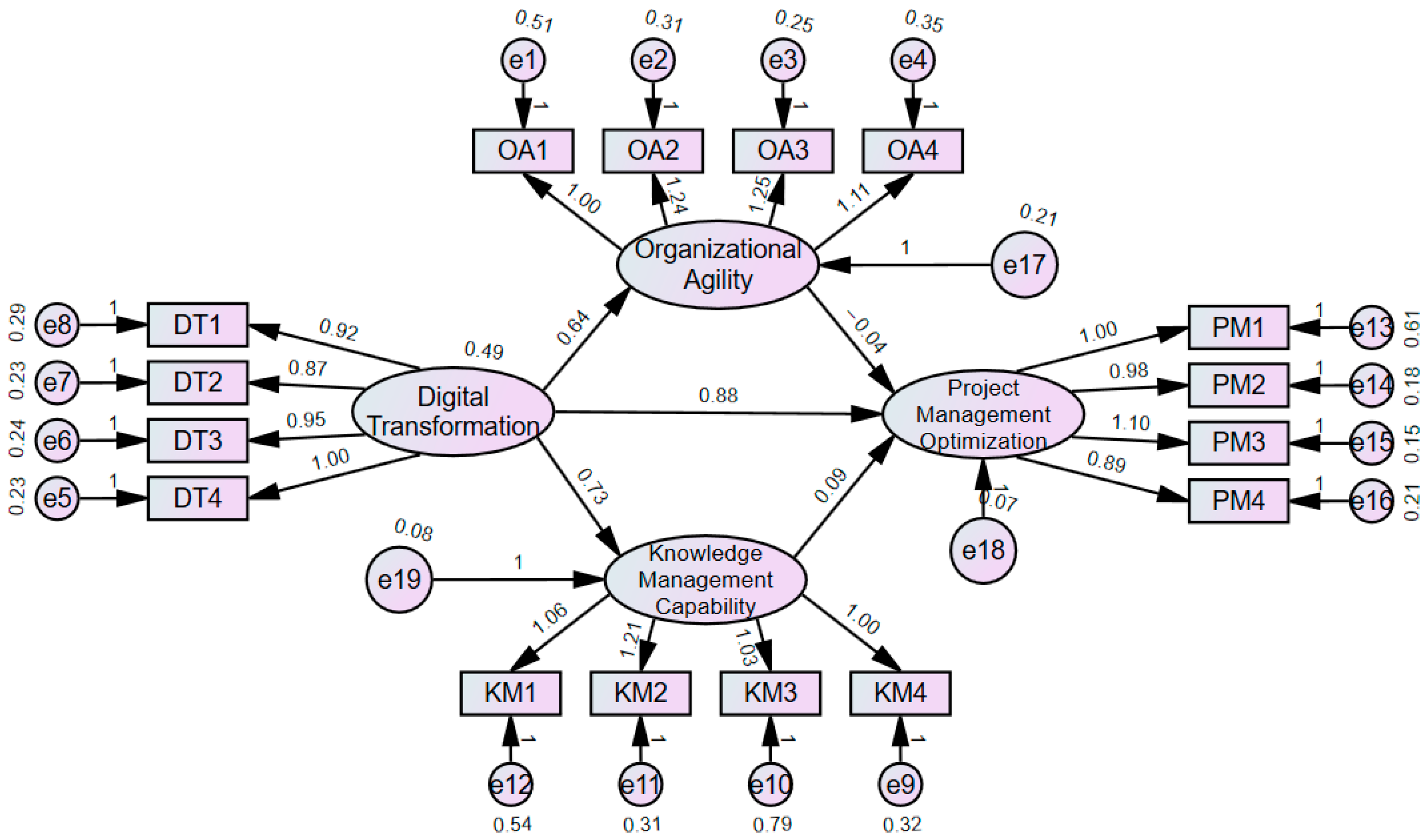 Buildings 15 03884 g002
