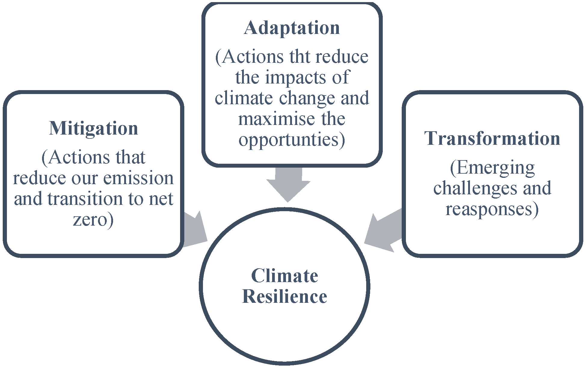 Buildings 15 03885 g001