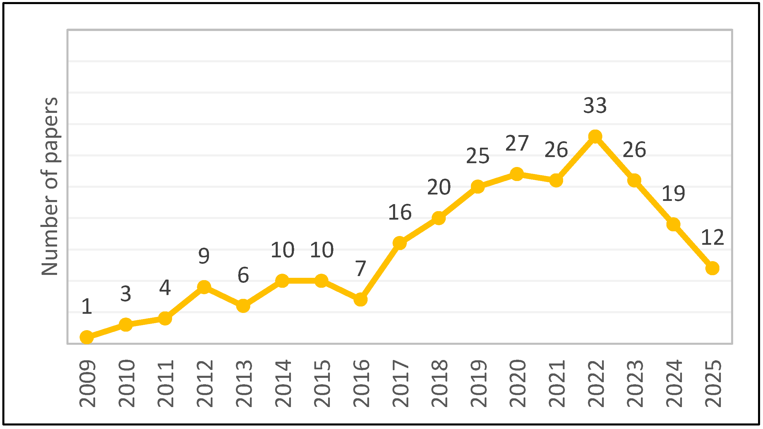 Buildings 15 03885 g002
