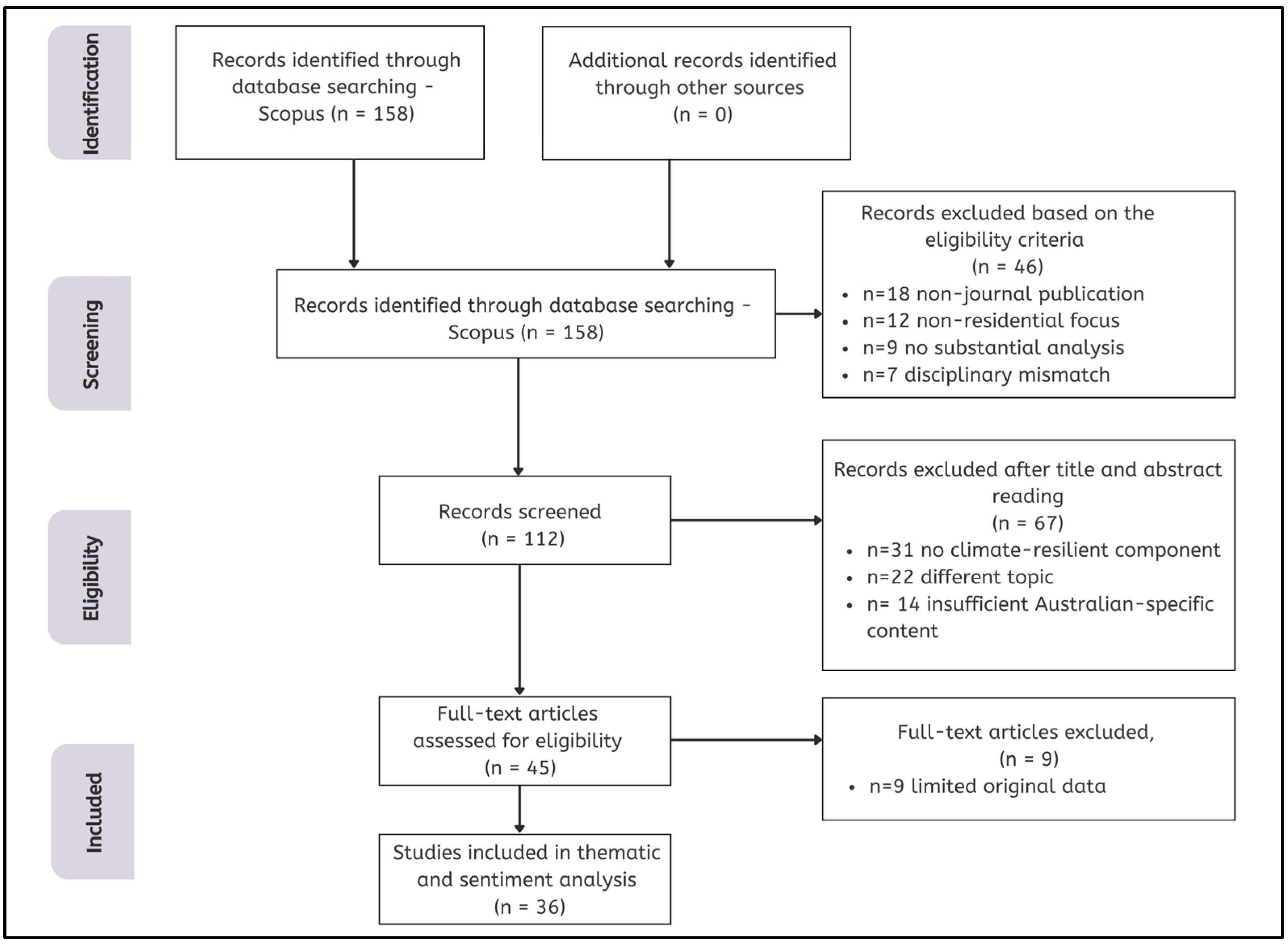 Buildings 15 03885 g003