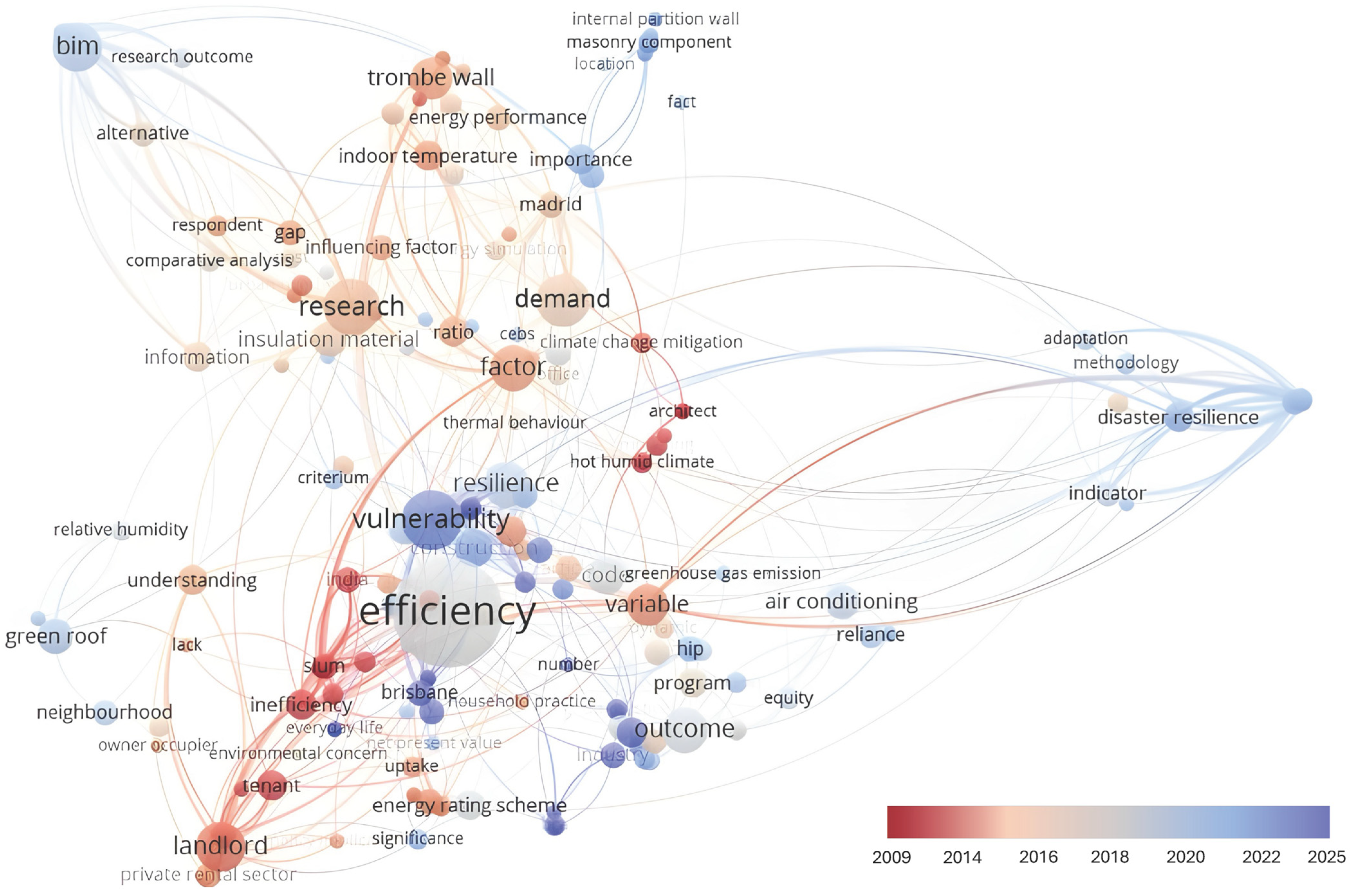 Buildings 15 03885 g004