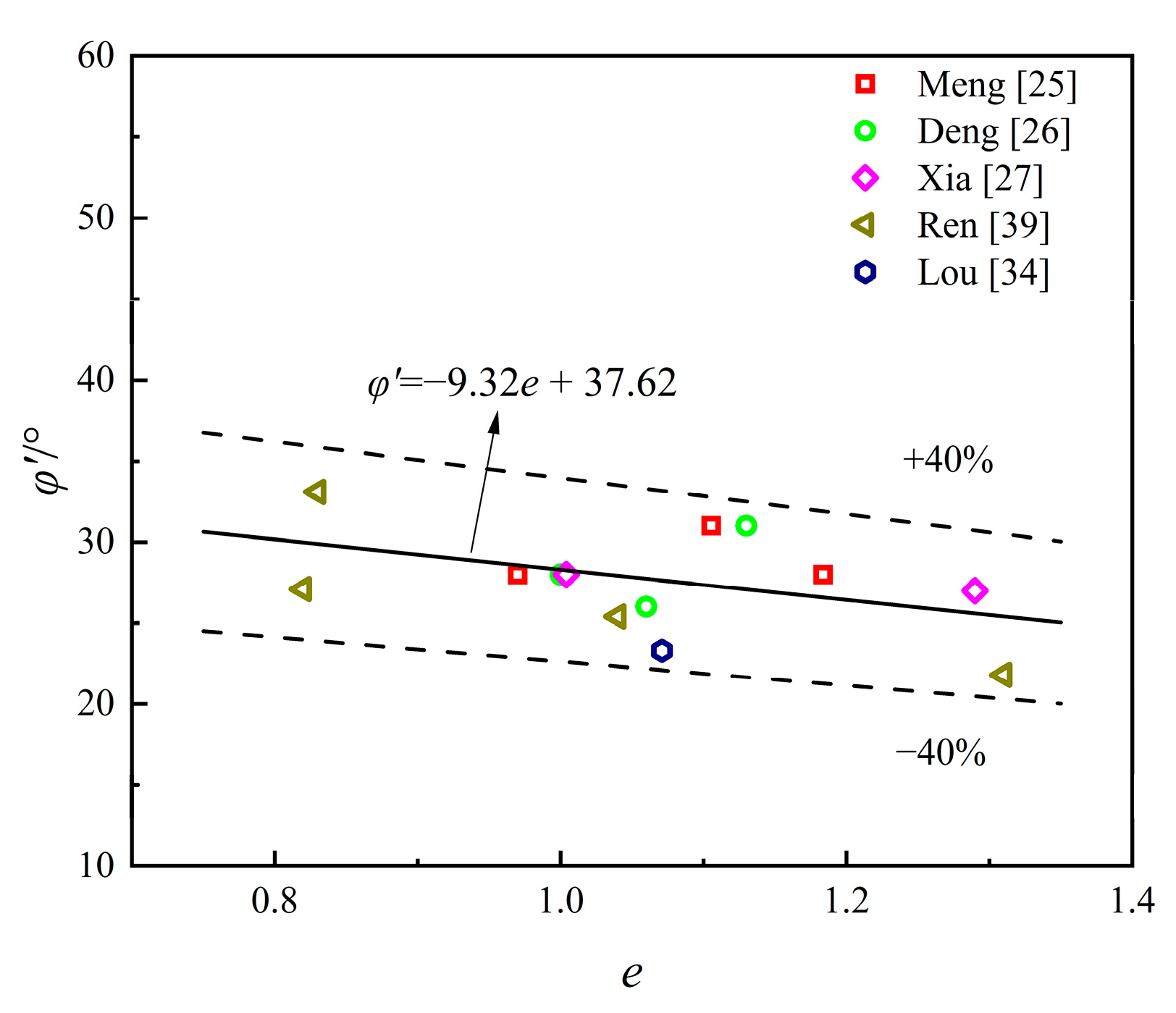 Buildings 15 03886 g004 Buildings 15 03886 g004