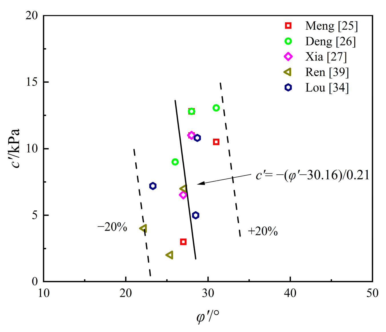 Buildings 15 03886 g005 Buildings 15 03886 g005