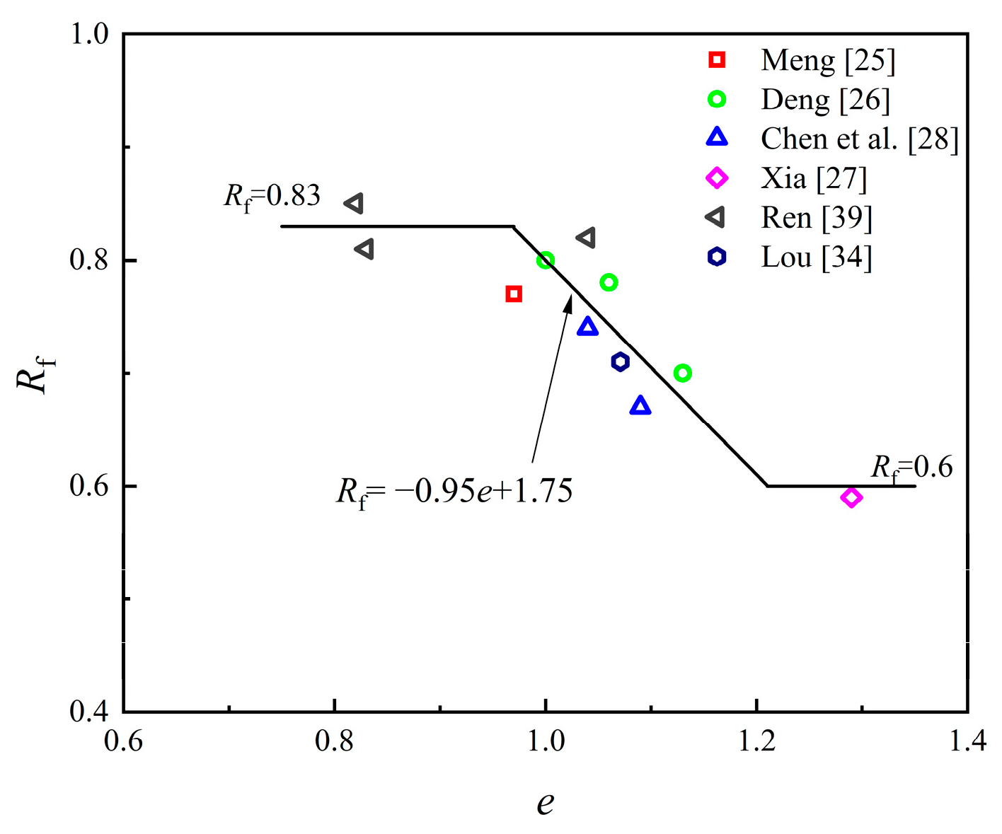 Buildings 15 03886 g006 Buildings 15 03886 g006