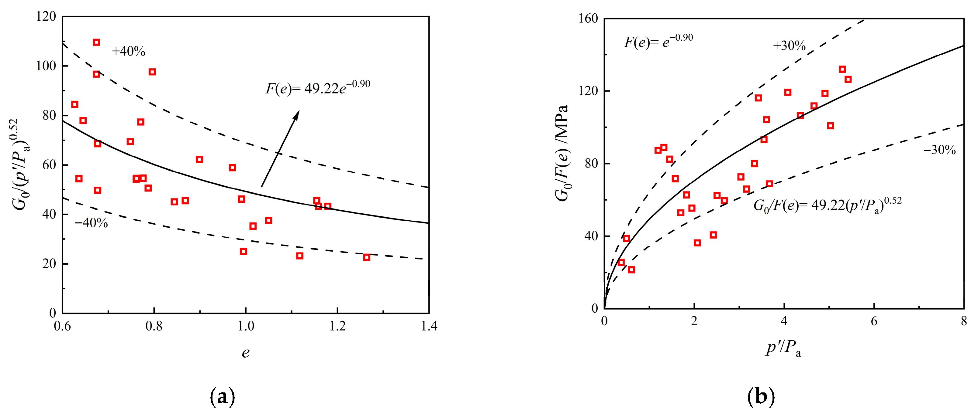 Buildings 15 03886 g008 Buildings 15 03886 g008