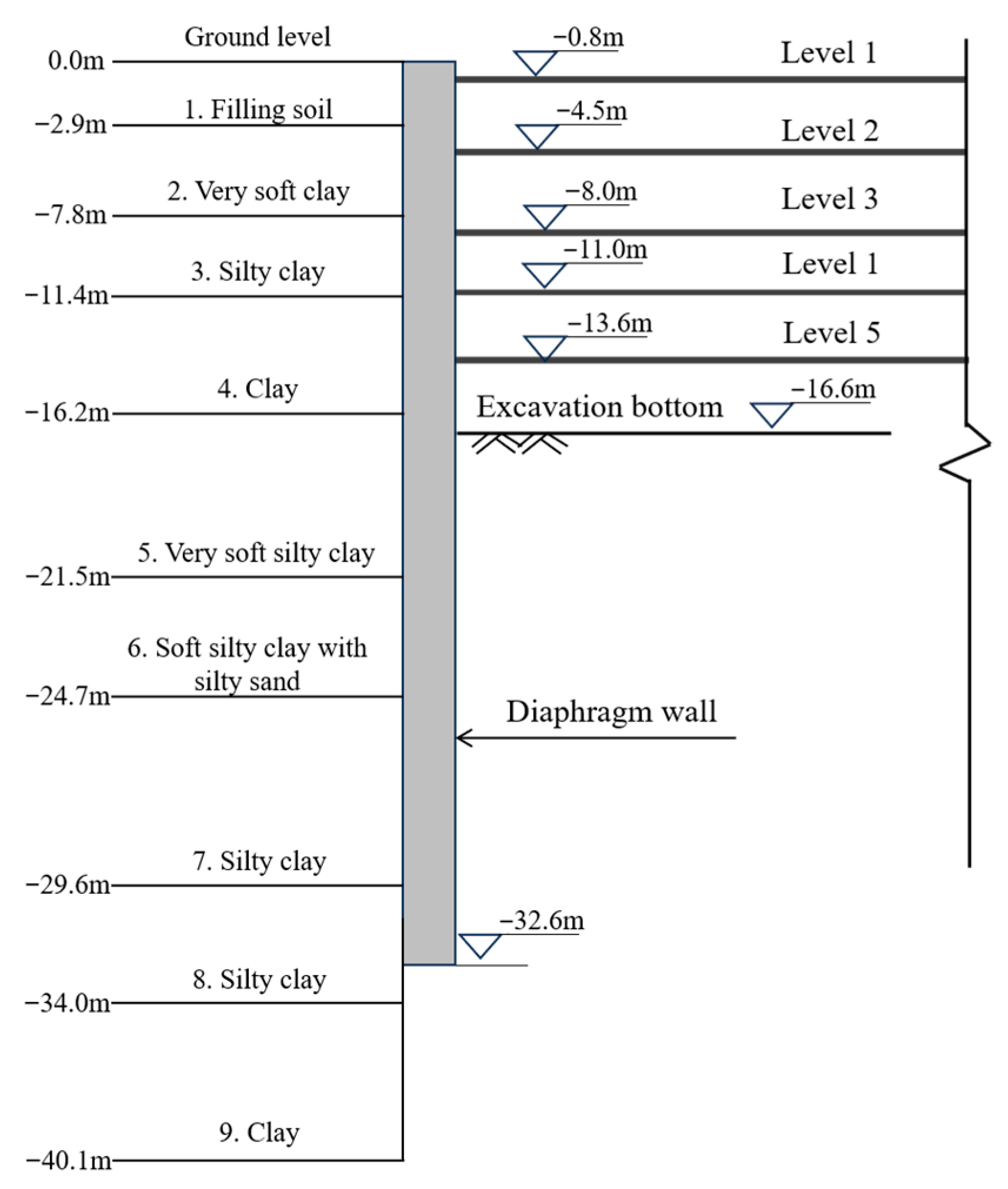 Buildings 15 03886 g011 Buildings 15 03886 g011