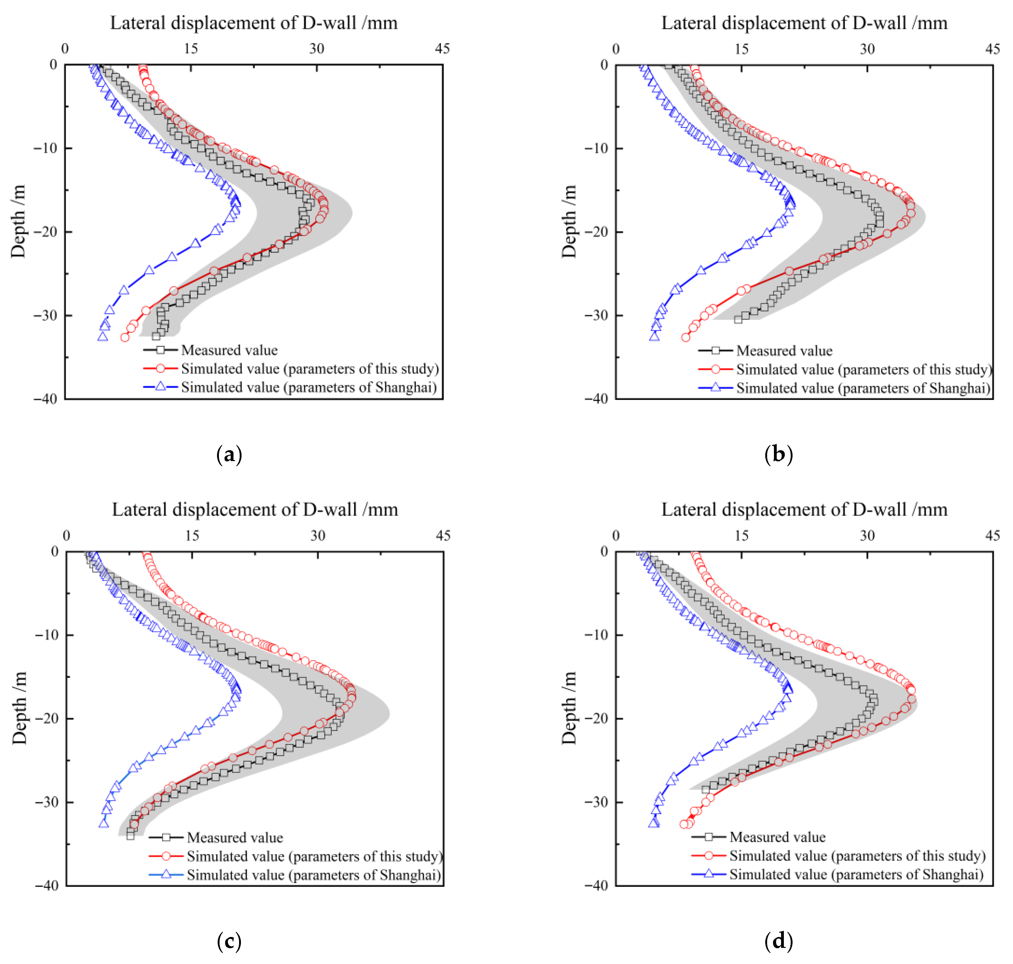 Buildings 15 03886 g015 Buildings 15 03886 g015