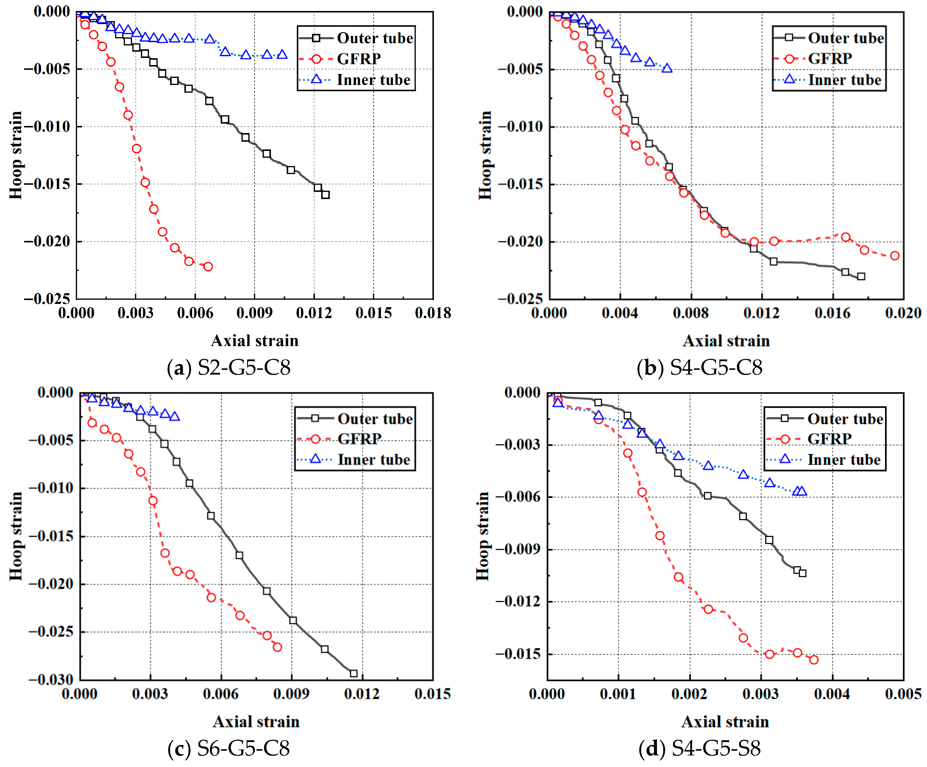 Buildings 15 03888 g012a