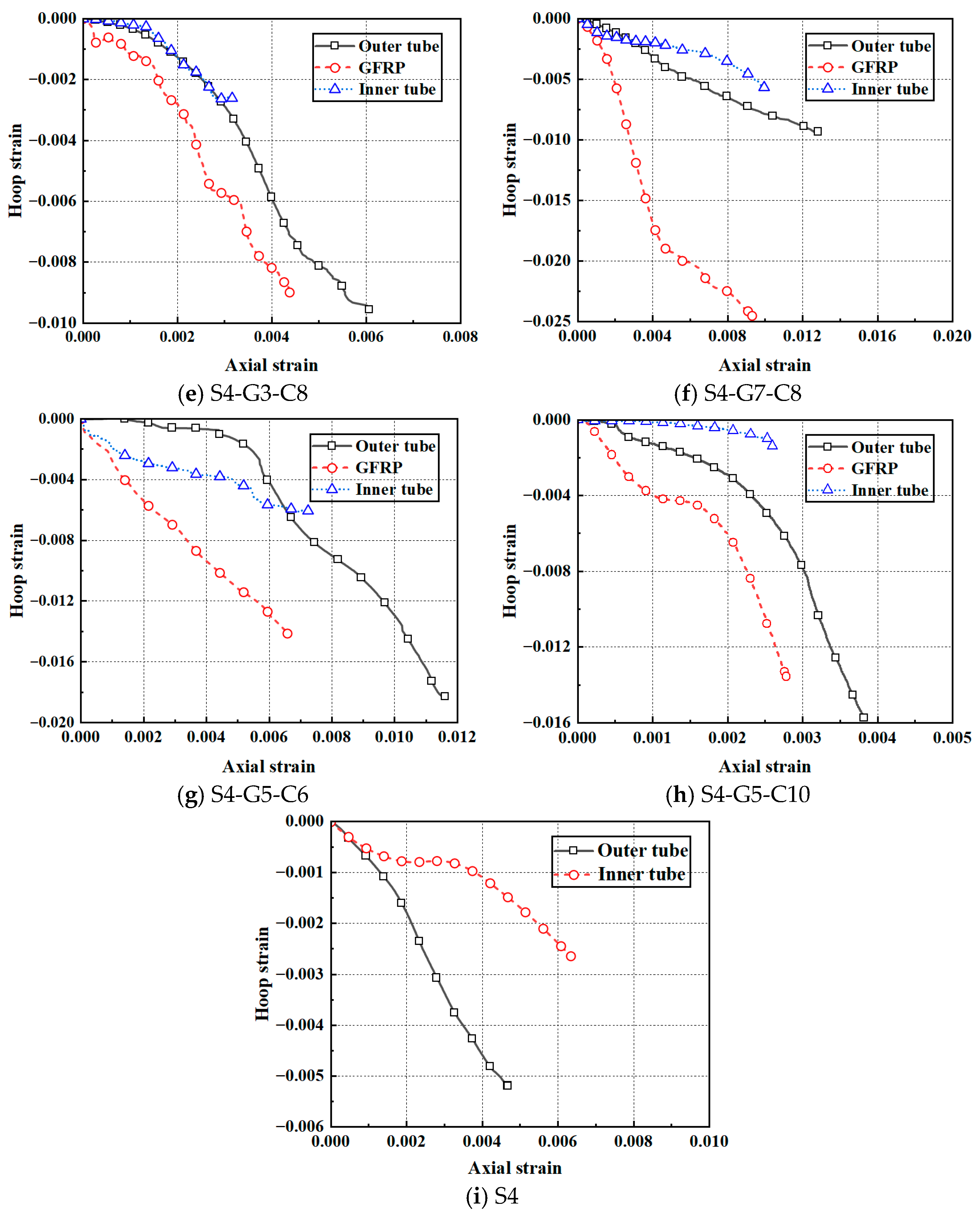 Buildings 15 03888 g012b