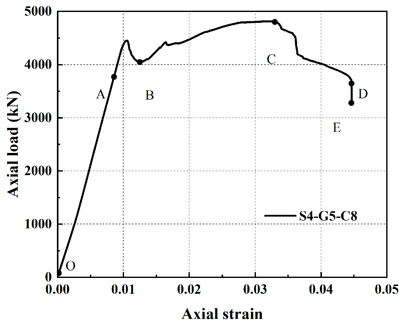 Buildings 15 03888 g014
