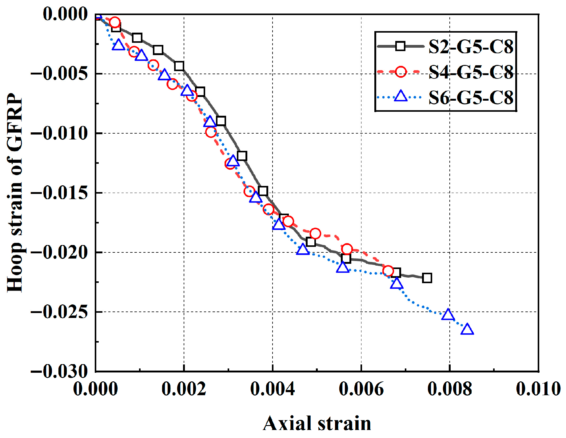 Buildings 15 03888 g016