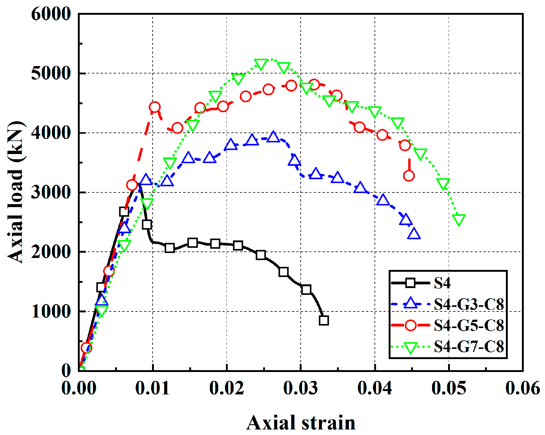 Buildings 15 03888 g017